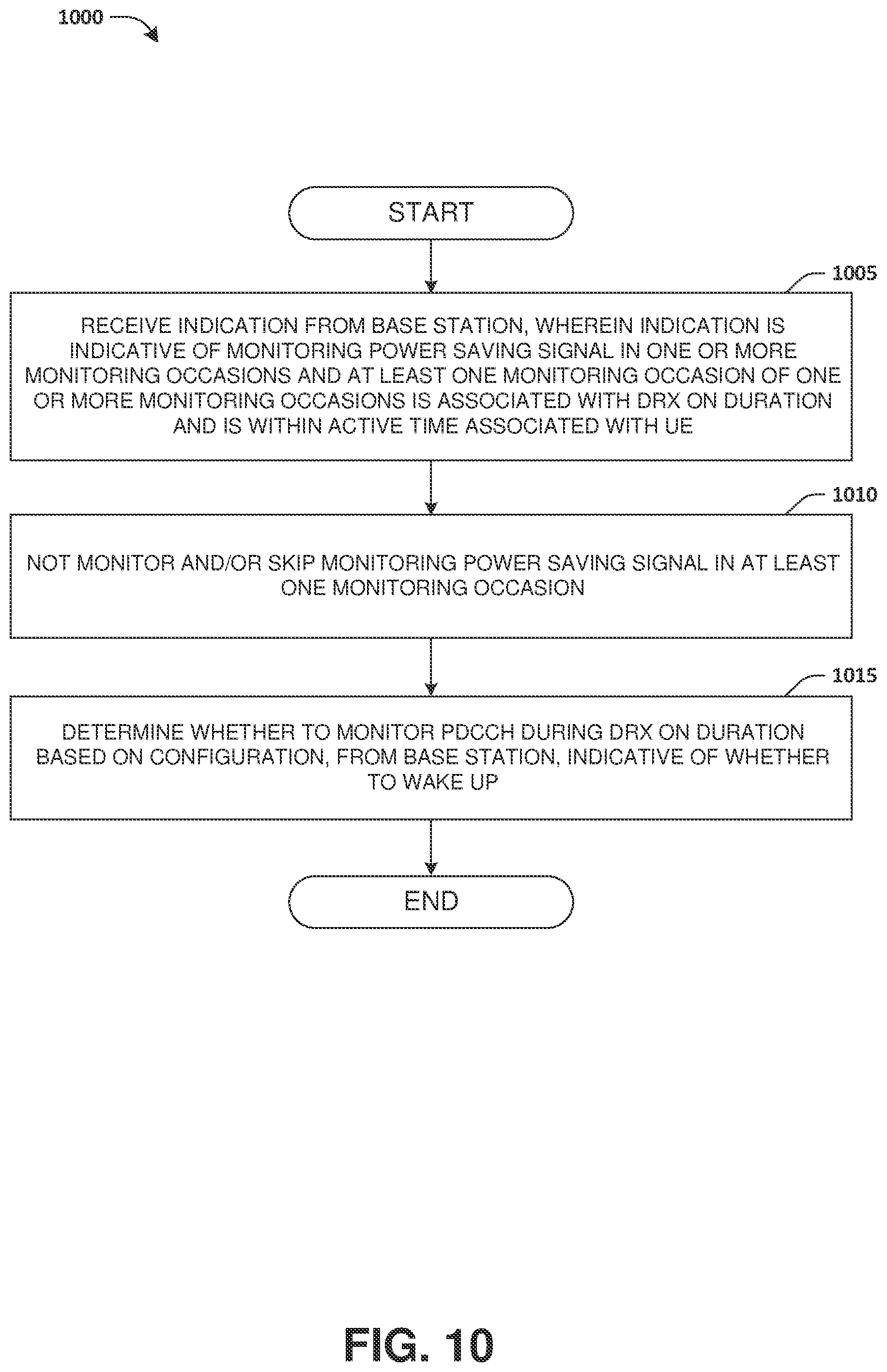 Patent US11785546 Figure 9 – Method and apparatus for monitoring power saving signal in a wireless communication system