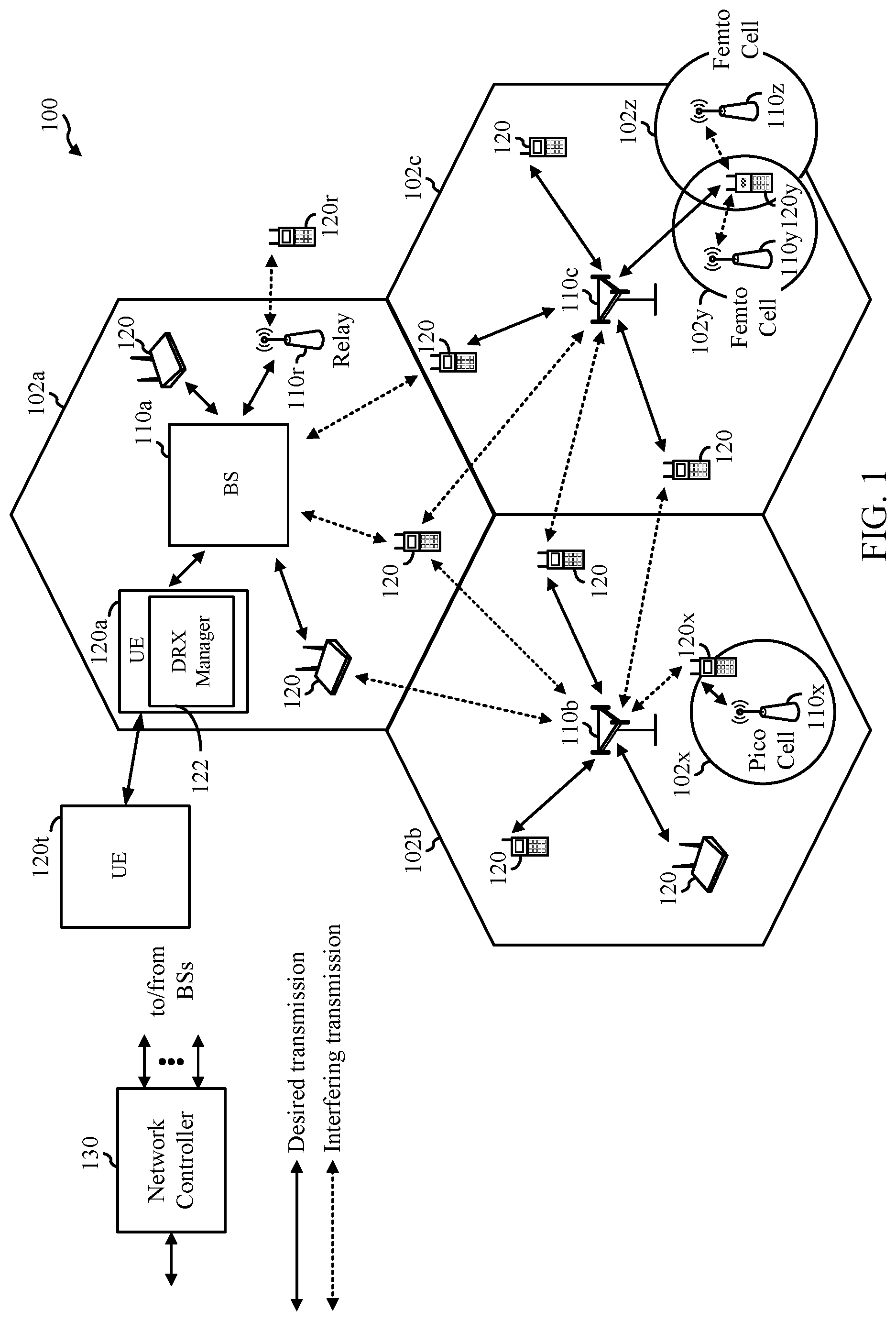 Patent US11785547 — Extending discontinuous reception (DRX) on durations in sidelink DRX operations — Figure 1