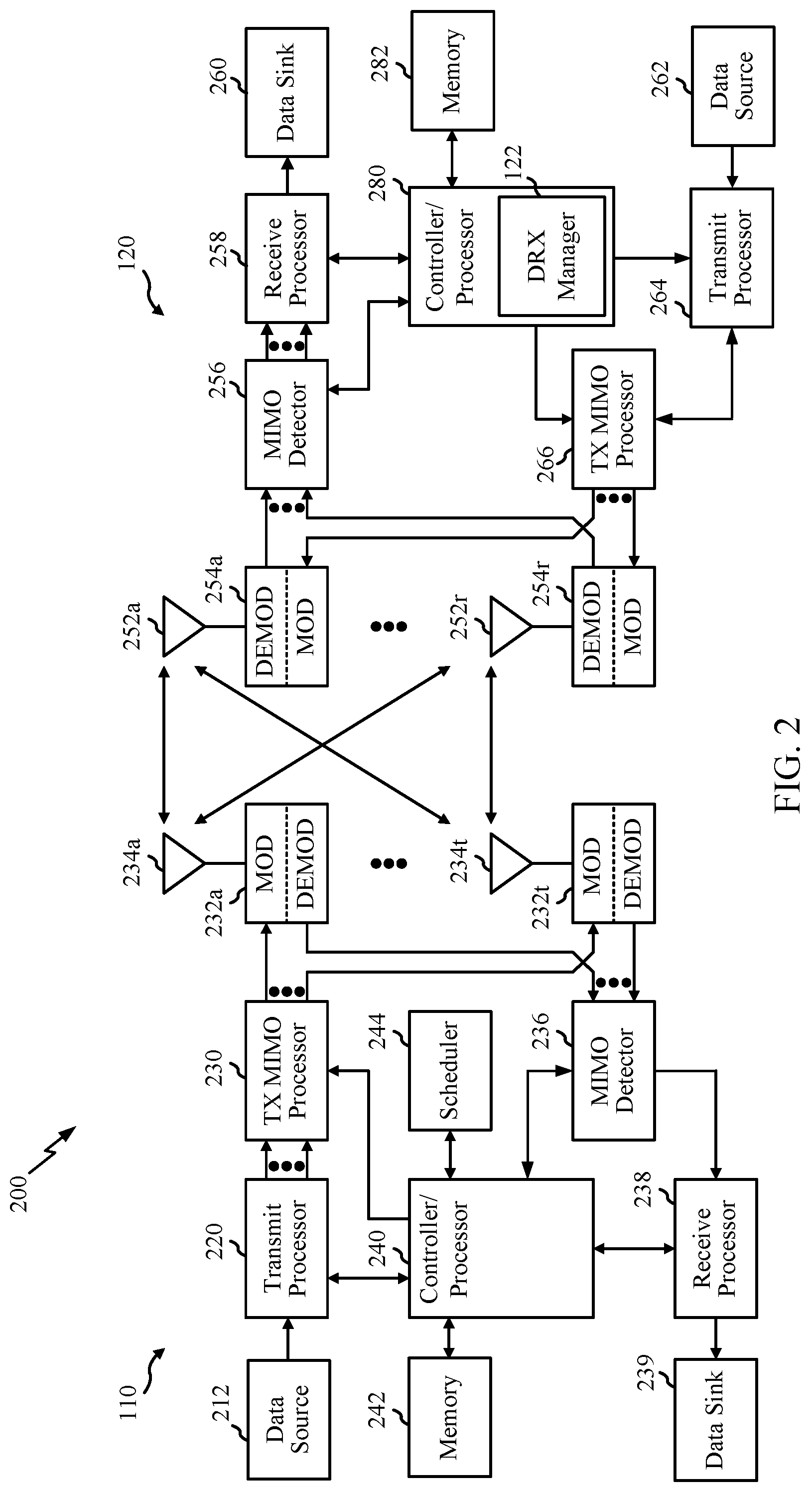 Patent US11785547 Figure 2 – Extending discontinuous reception (DRX) on durations in sidelink DRX operations