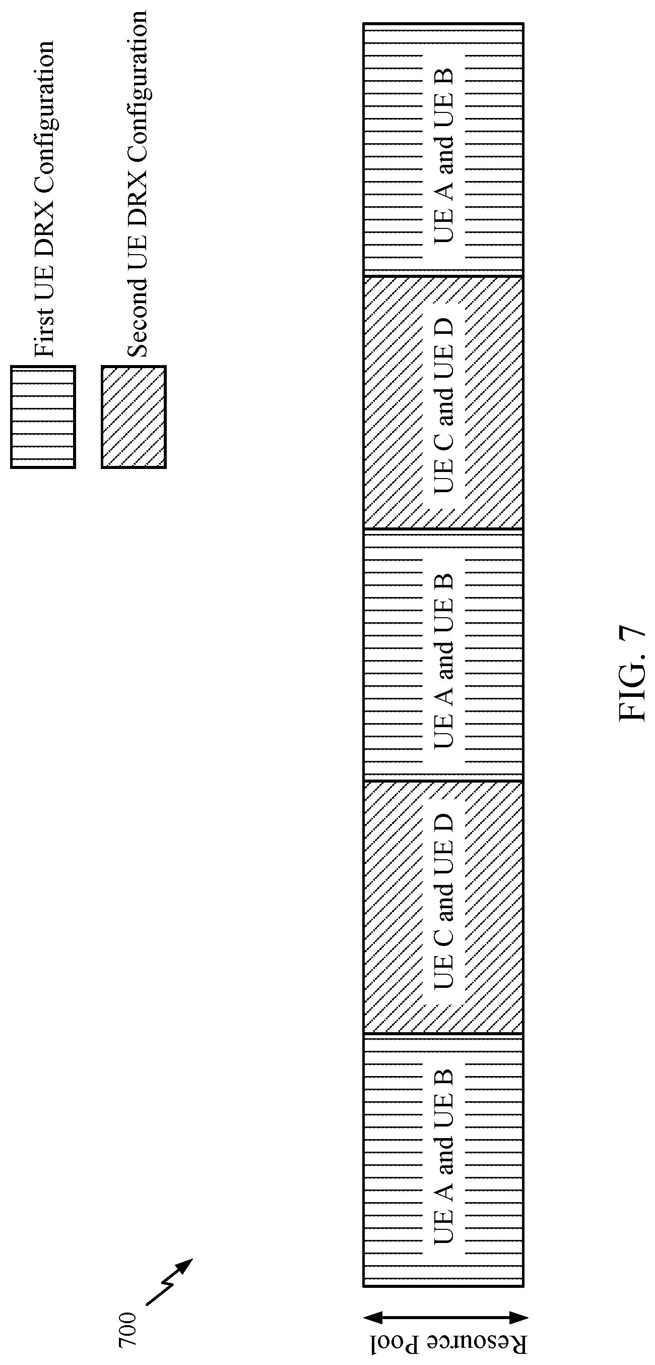Patent US11785547 Figure 7 – Extending discontinuous reception (DRX) on durations in sidelink DRX operations