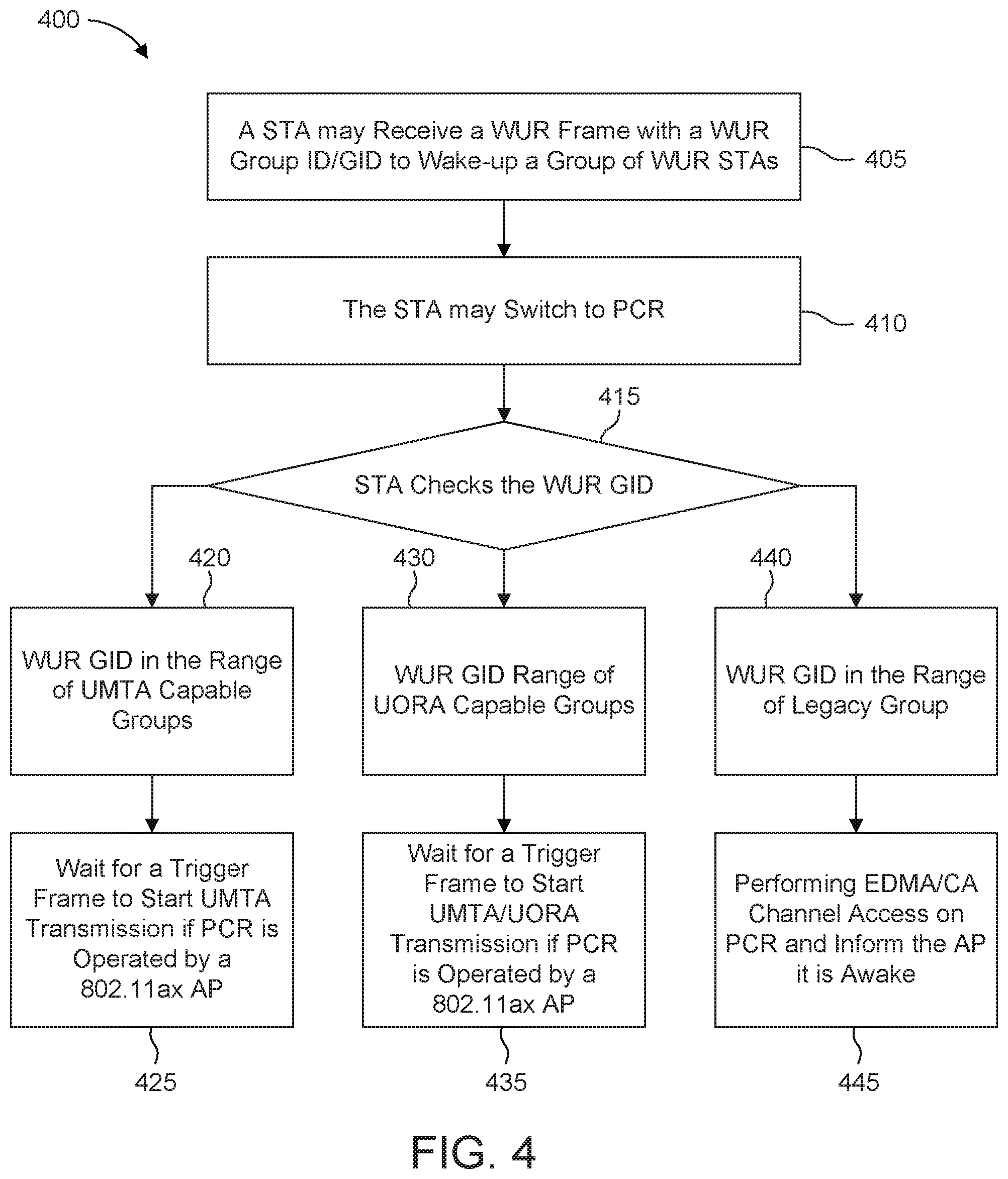 Patent US11785550 Figure 7 – Method for efficient rediscovery and medium access for wake-up radios
