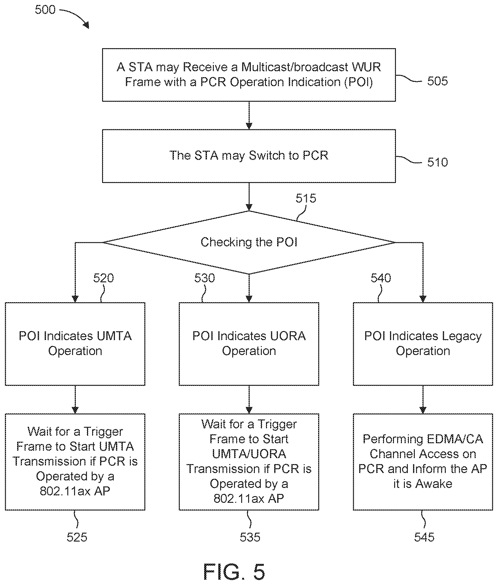 Patent US11785550 Figure 8 – Method for efficient rediscovery and medium access for wake-up radios