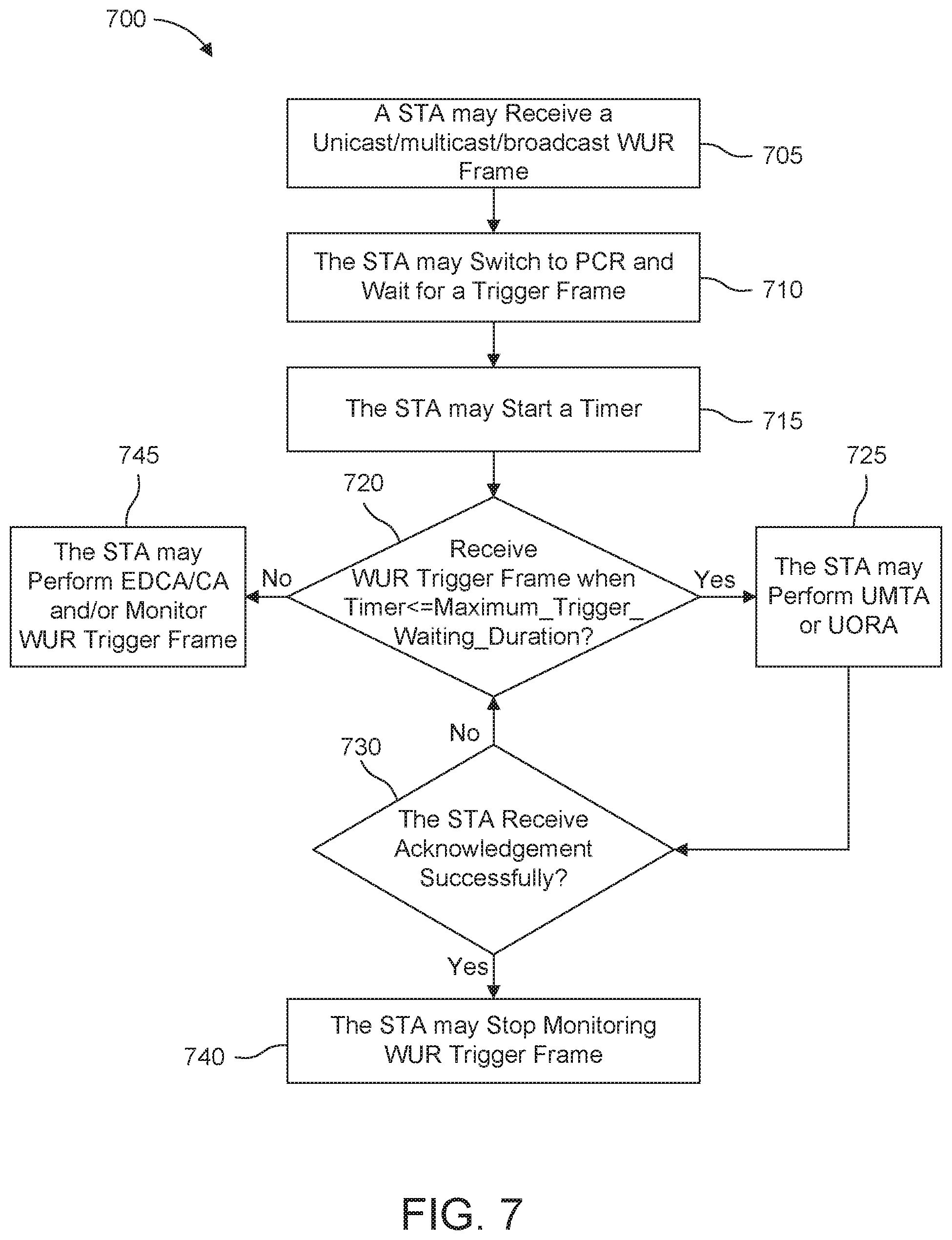 Patent US11785550 Figure 10 – Method for efficient rediscovery and medium access for wake-up radios