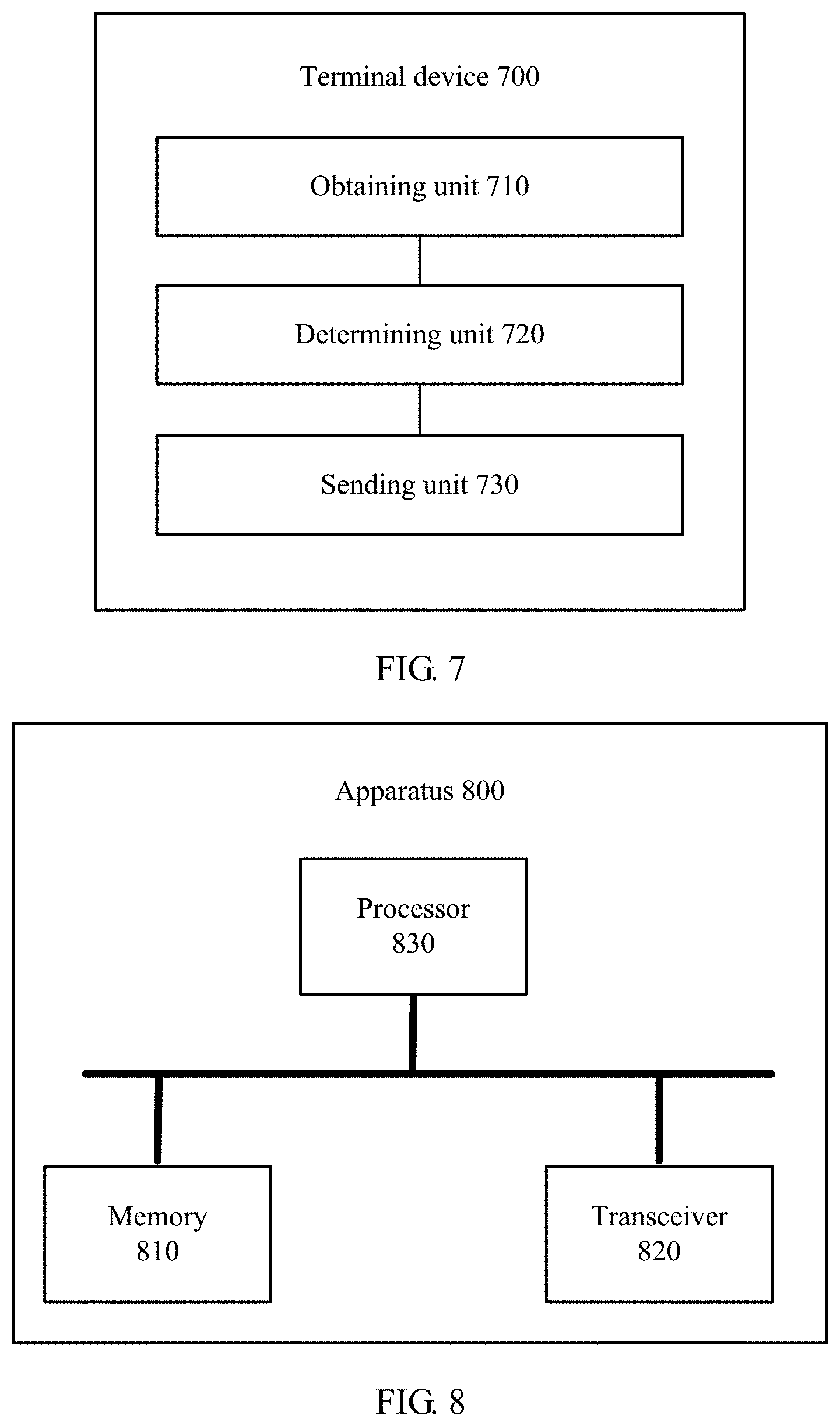 Patent US11785551 Figure 5 – Data transmission method and terminal device thereof