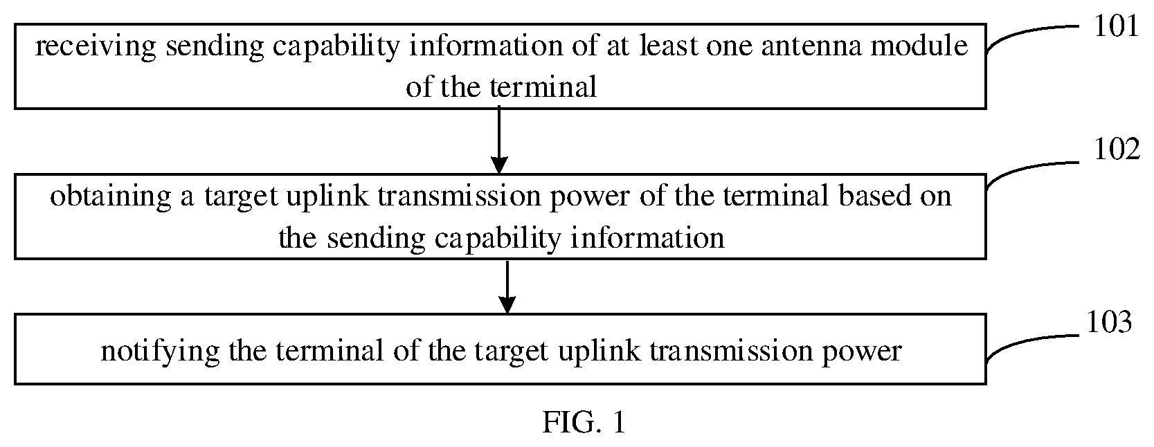 Patent US11785552 Figure 1 – Method and apparatus for adjusting uplink transmission power of terminal, and storage medium