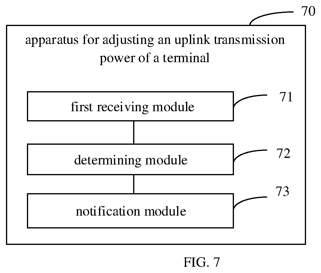 Patent US11785552 Figure 5 – Method and apparatus for adjusting uplink transmission power of terminal, and storage medium
