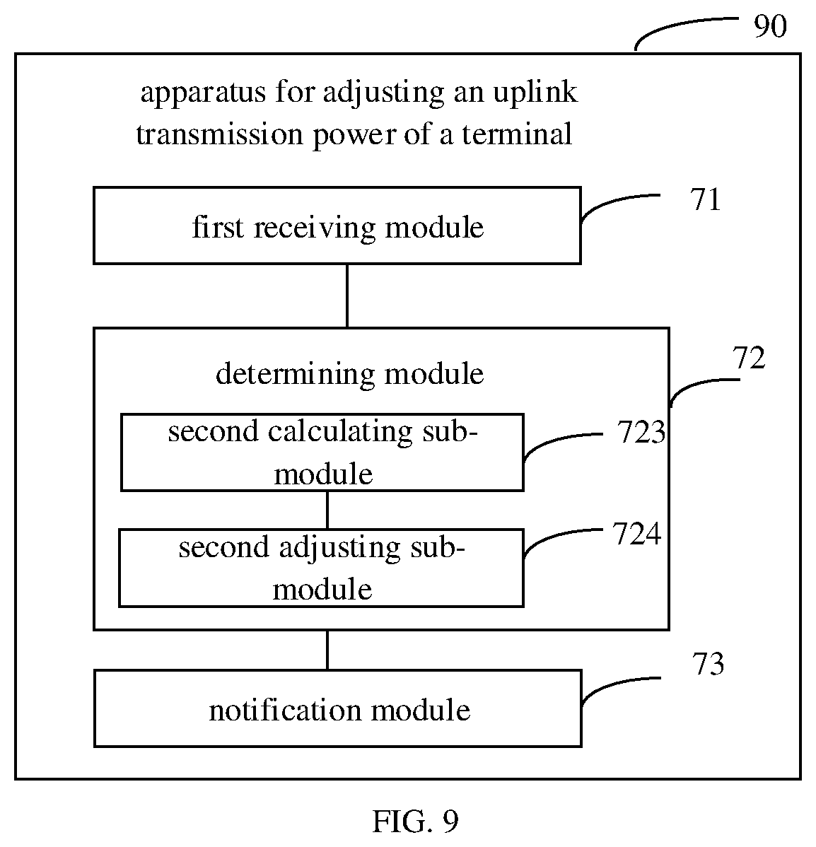 Patent US11785552 Figure 7 – Method and apparatus for adjusting uplink transmission power of terminal, and storage medium