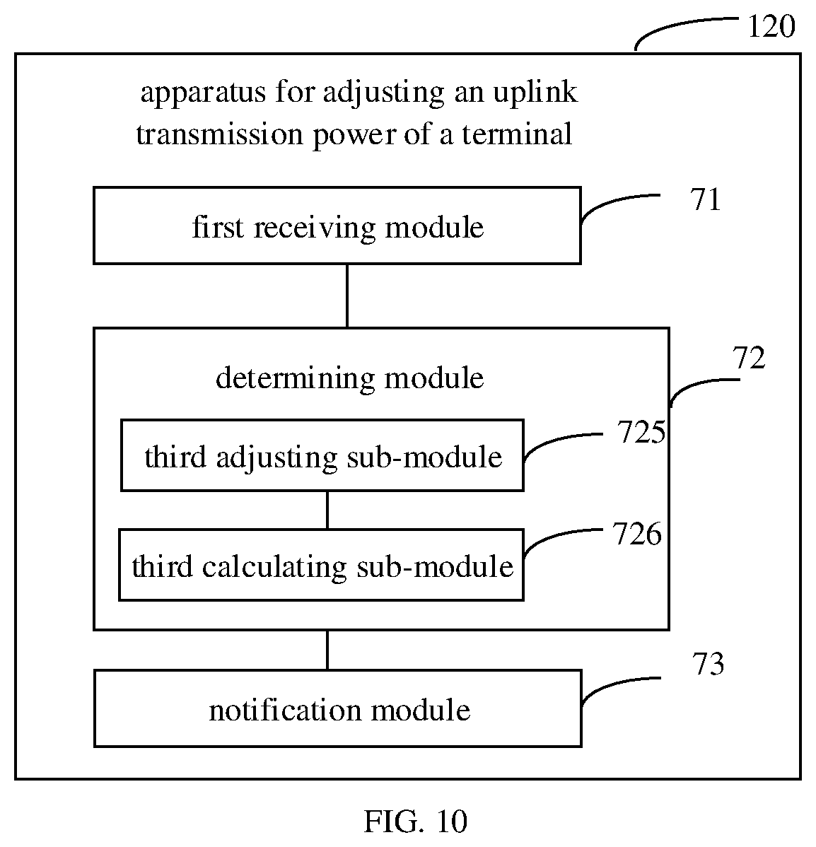 Patent US11785552 Figure 8 – Method and apparatus for adjusting uplink transmission power of terminal, and storage medium