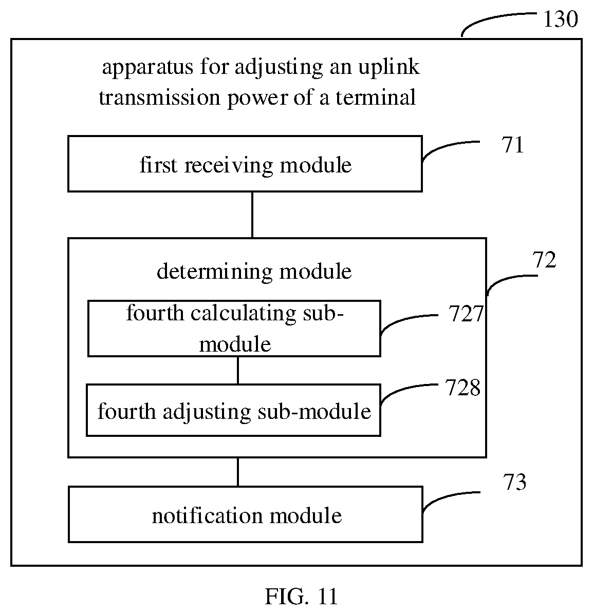 Patent US11785552 Figure 9 – Method and apparatus for adjusting uplink transmission power of terminal, and storage medium