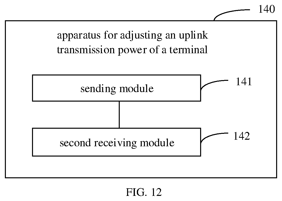 Patent US11785552 Figure 10 – Method and apparatus for adjusting uplink transmission power of terminal, and storage medium