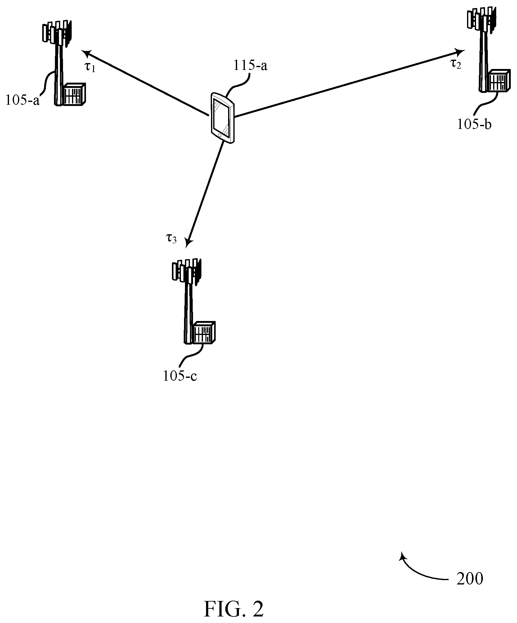 Patent US11785553 Figure 2 – Transmit power control for positioning using non-serving cells