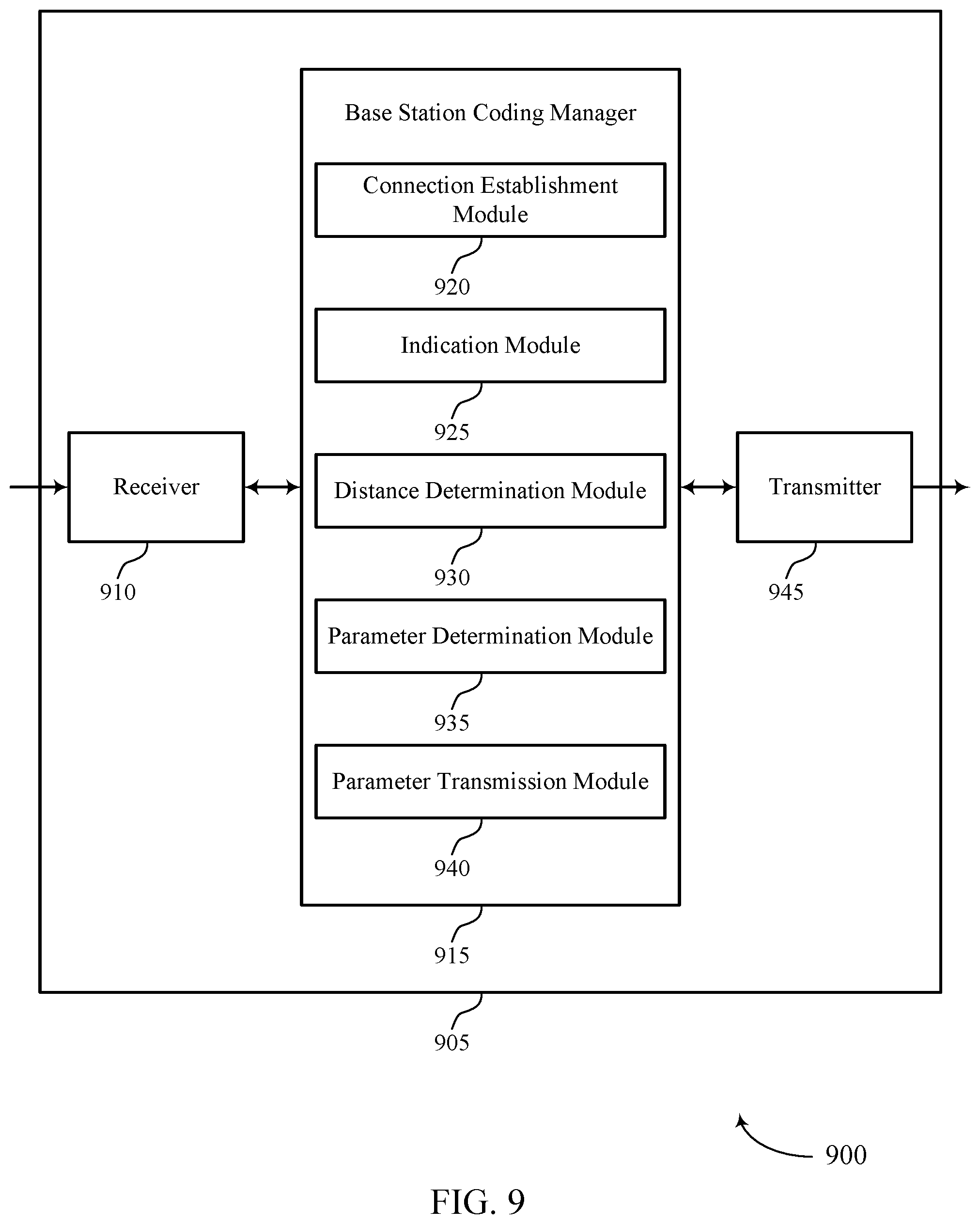 Patent US11785553 Figure 9 – Transmit power control for positioning using non-serving cells