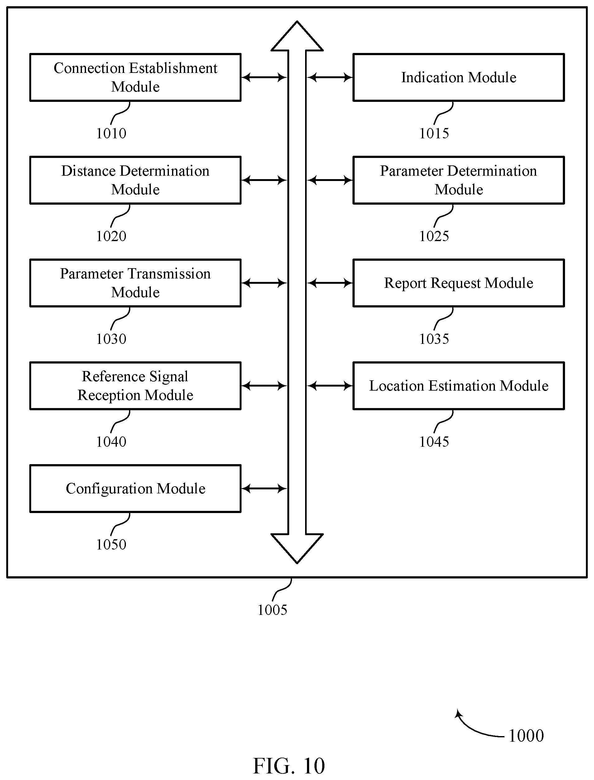 Patent US11785553 Figure 10 – Transmit power control for positioning using non-serving cells