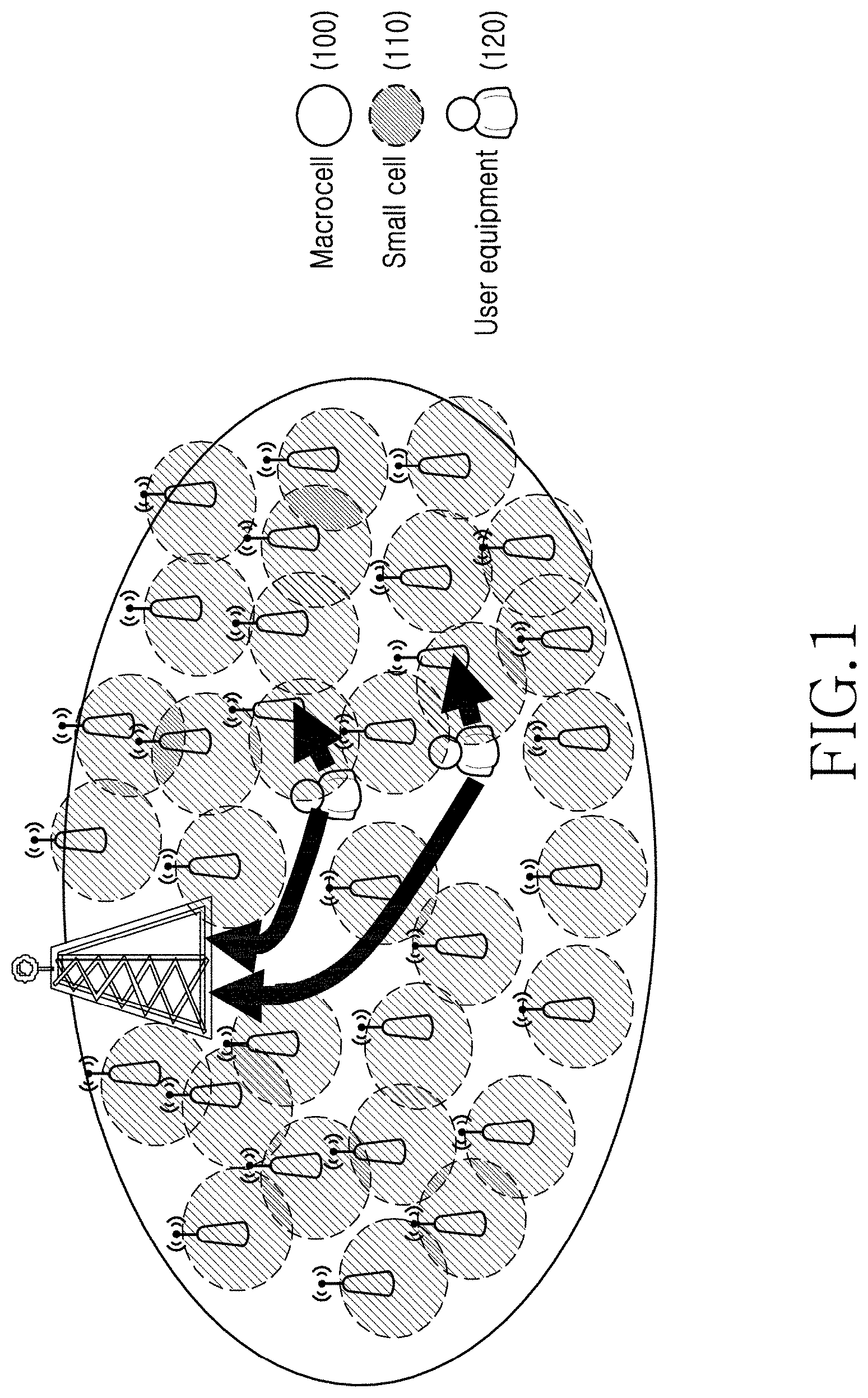 Patent US11785554 Figure 1 – Method and apparatus for controlling uplink power in wireless communication system