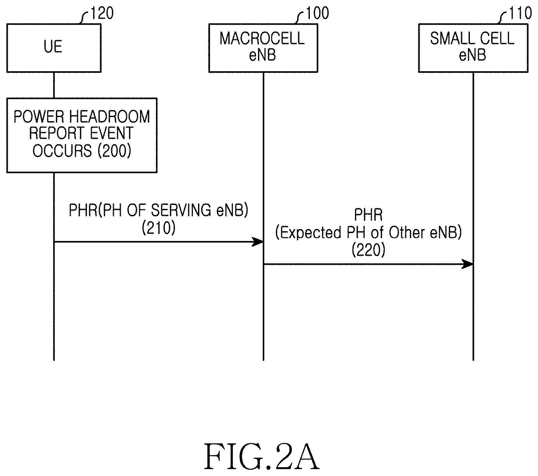Patent US11785554 Figure 2 – Method and apparatus for controlling uplink power in wireless communication system