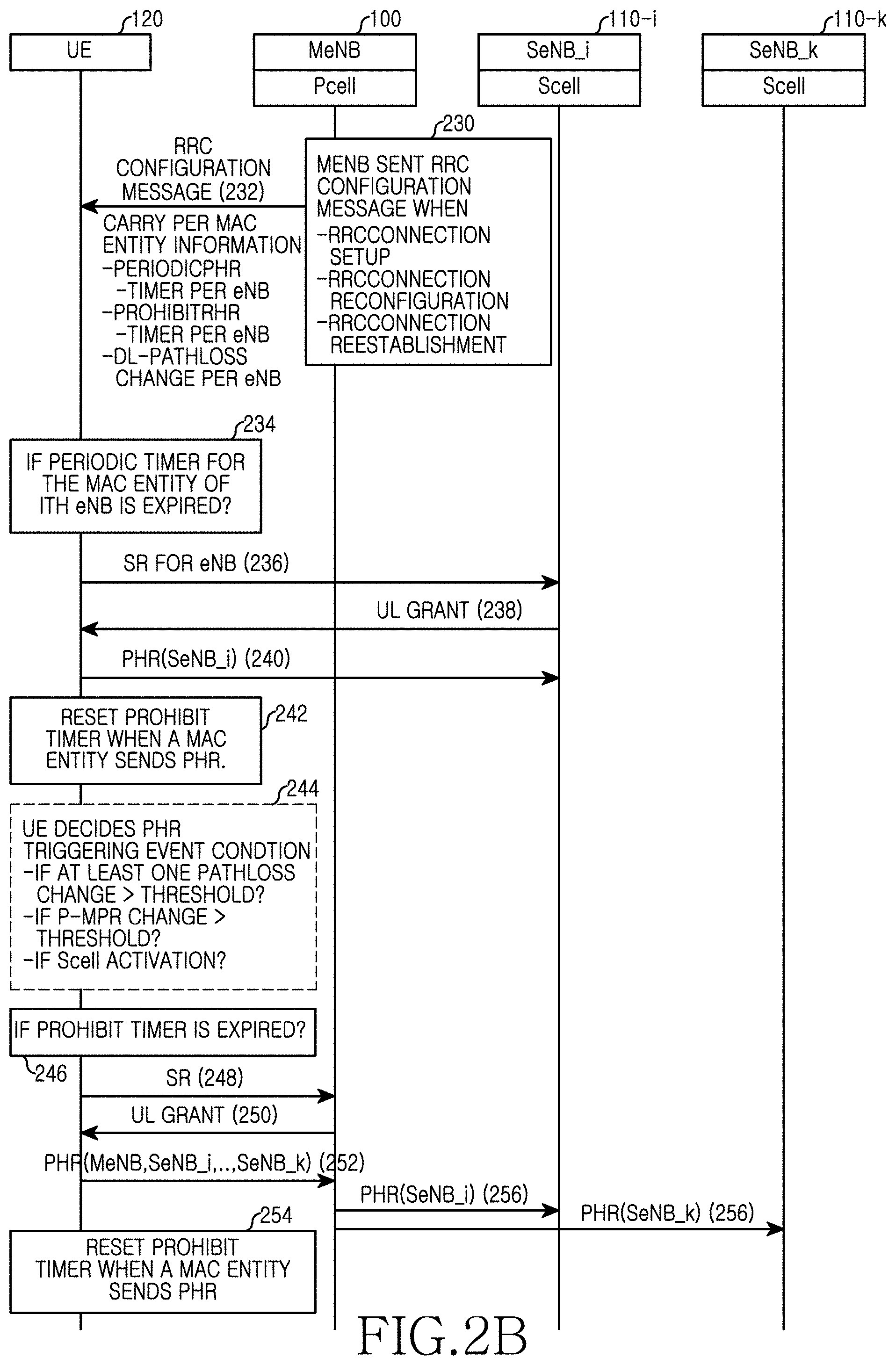 Patent US11785554 Figure 3 – Method and apparatus for controlling uplink power in wireless communication system