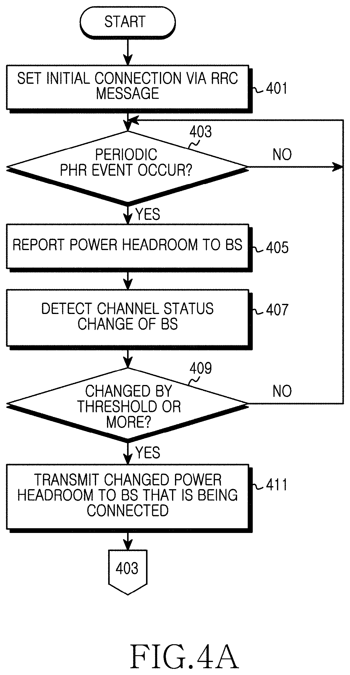 Patent US11785554 Figure 6 – Method and apparatus for controlling uplink power in wireless communication system