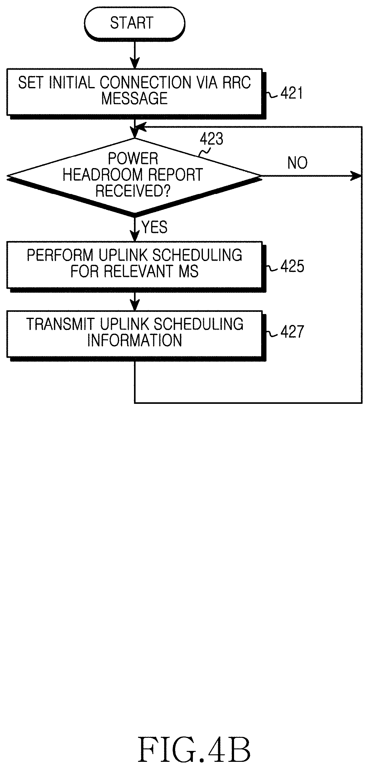 Patent US11785554 Figure 7 – Method and apparatus for controlling uplink power in wireless communication system