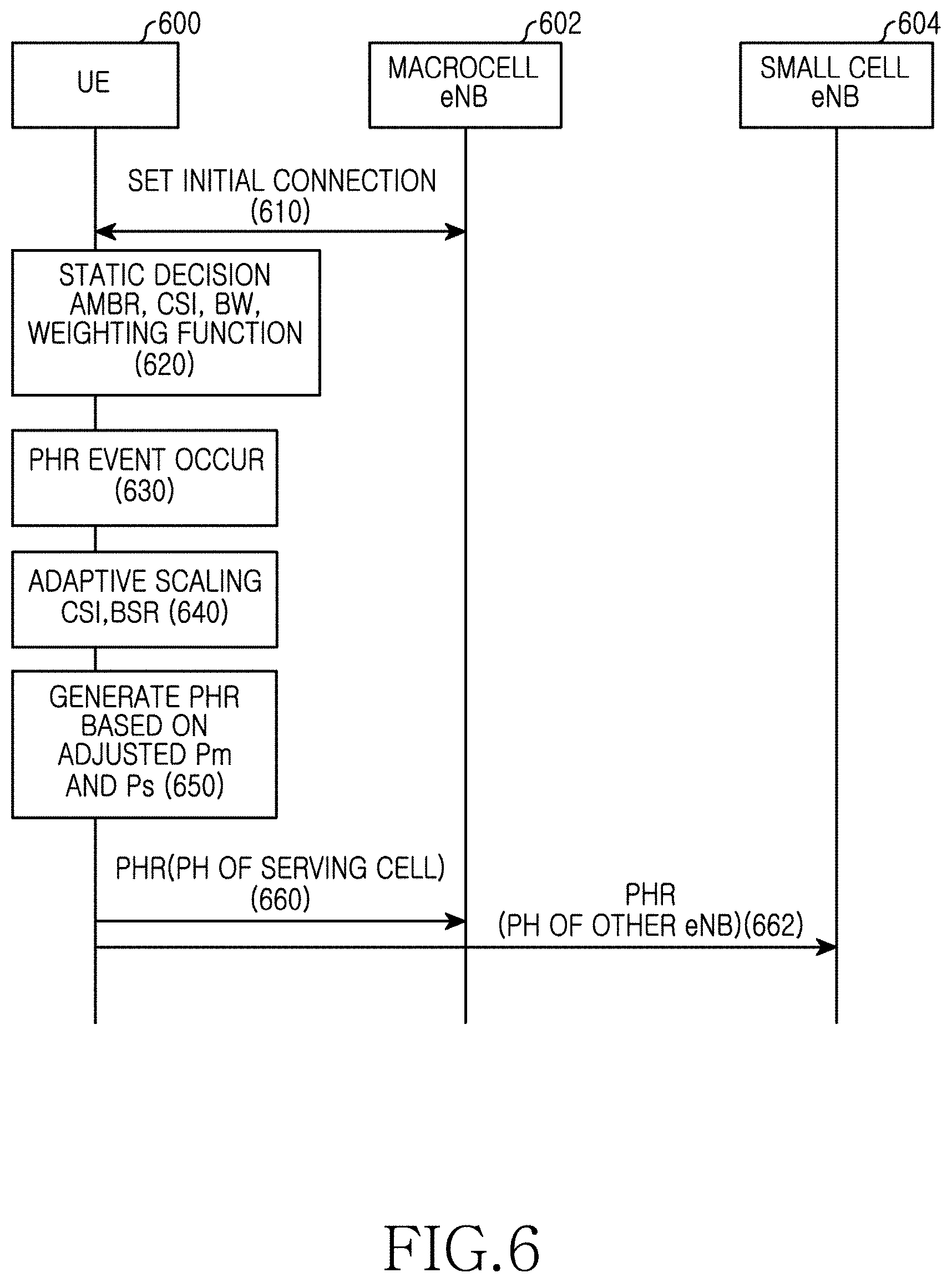 Patent US11785554 Figure 10 – Method and apparatus for controlling uplink power in wireless communication system