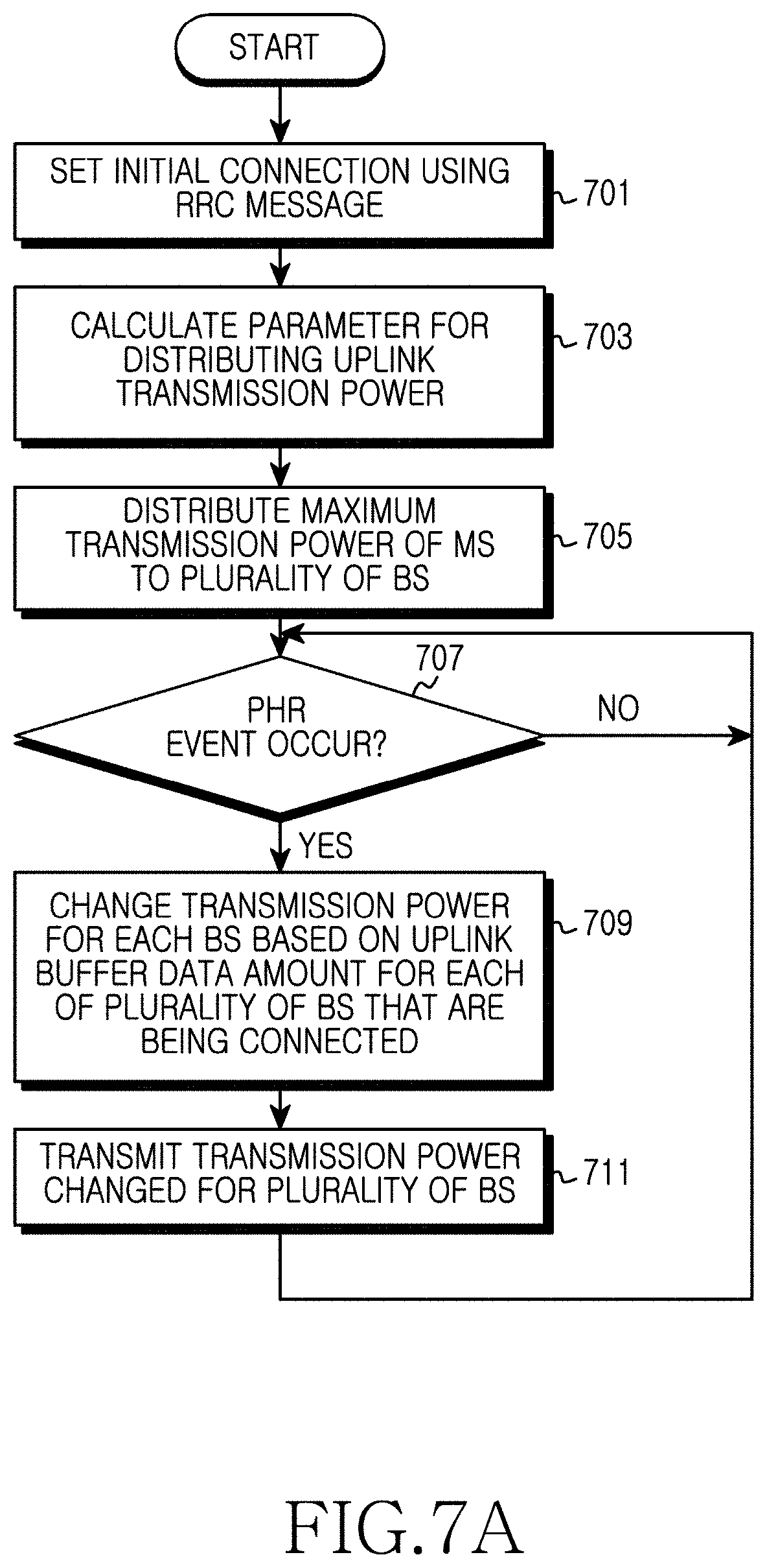 Patent US11785554 Figure 11 – Method and apparatus for controlling uplink power in wireless communication system