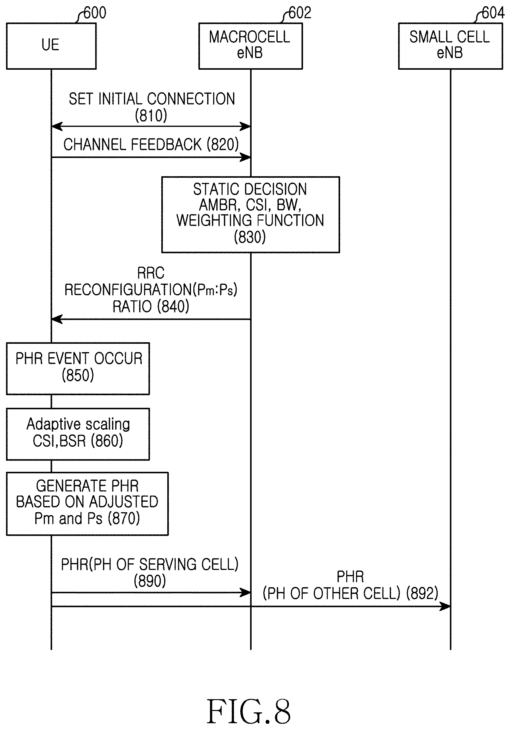 Patent US11785554 Figure 14 – Method and apparatus for controlling uplink power in wireless communication system
