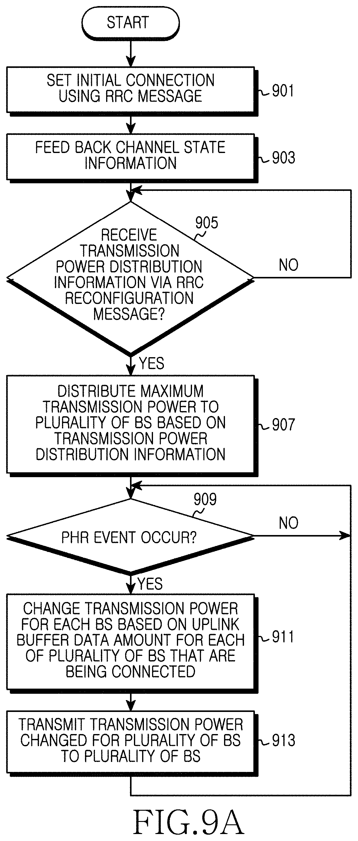 Patent US11785554 Figure 15 – Method and apparatus for controlling uplink power in wireless communication system