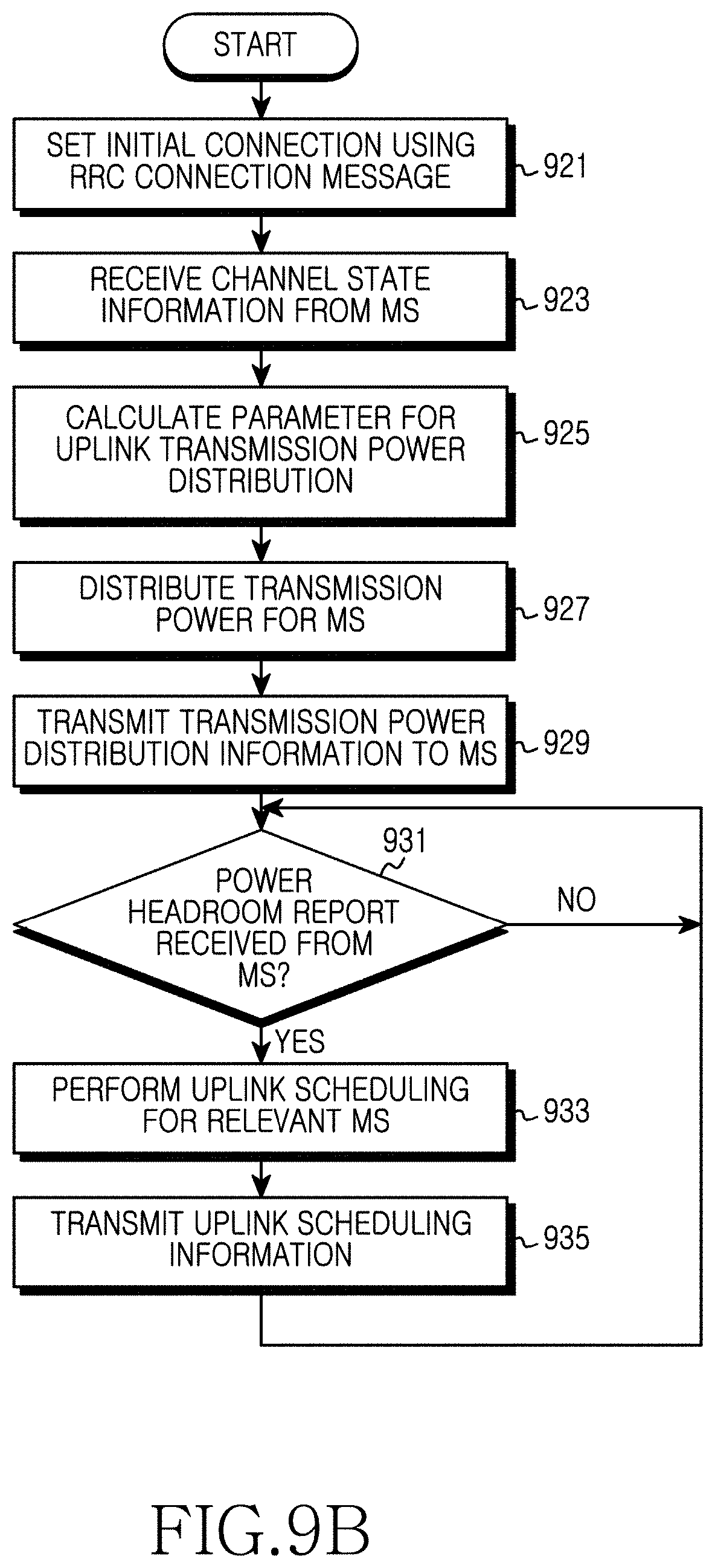 Patent US11785554 Figure 16 – Method and apparatus for controlling uplink power in wireless communication system