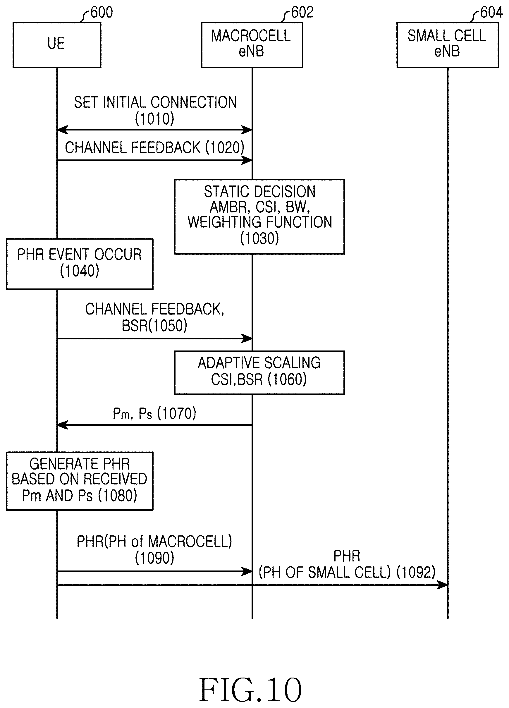 Patent US11785554 Figure 17 – Method and apparatus for controlling uplink power in wireless communication system