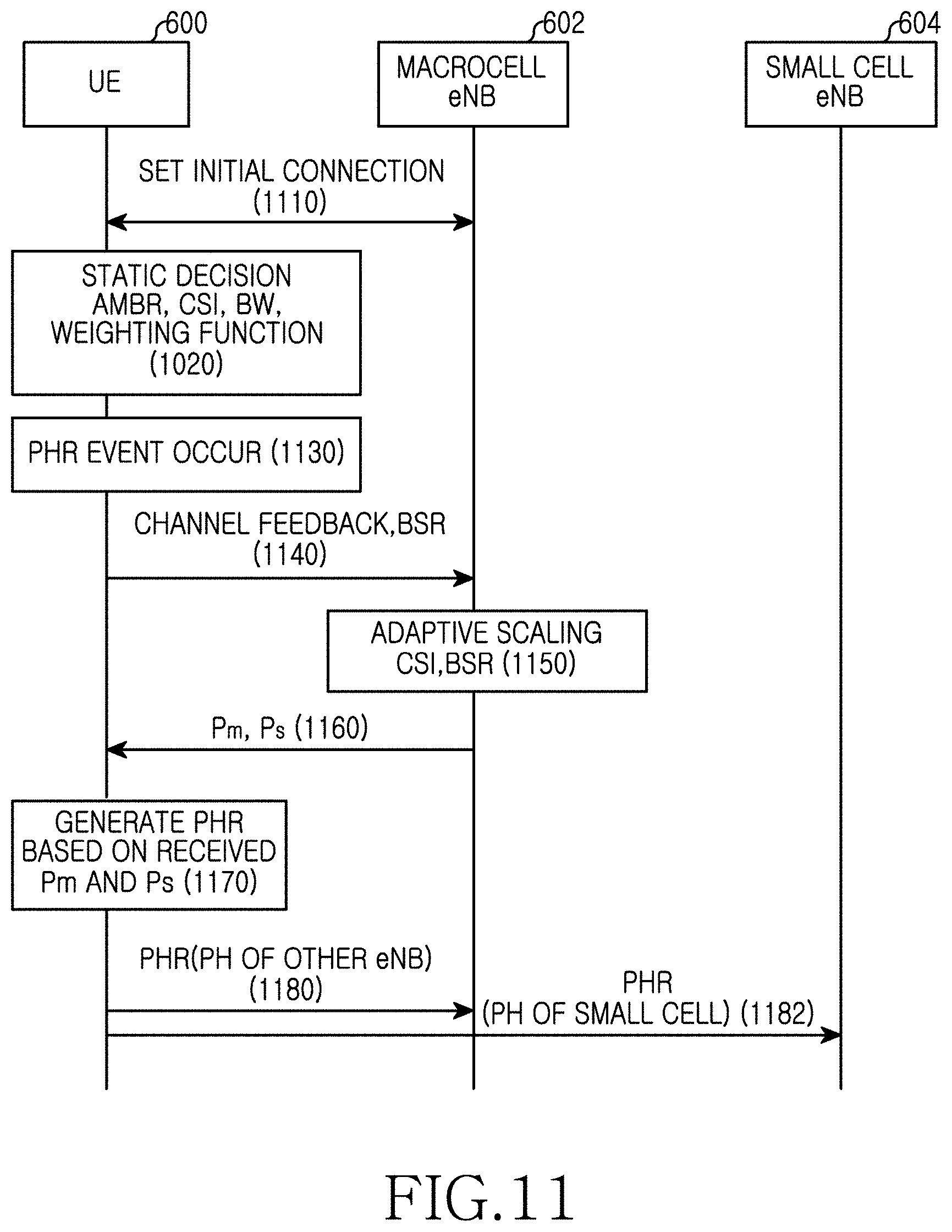 Patent US11785554 Figure 18 – Method and apparatus for controlling uplink power in wireless communication system