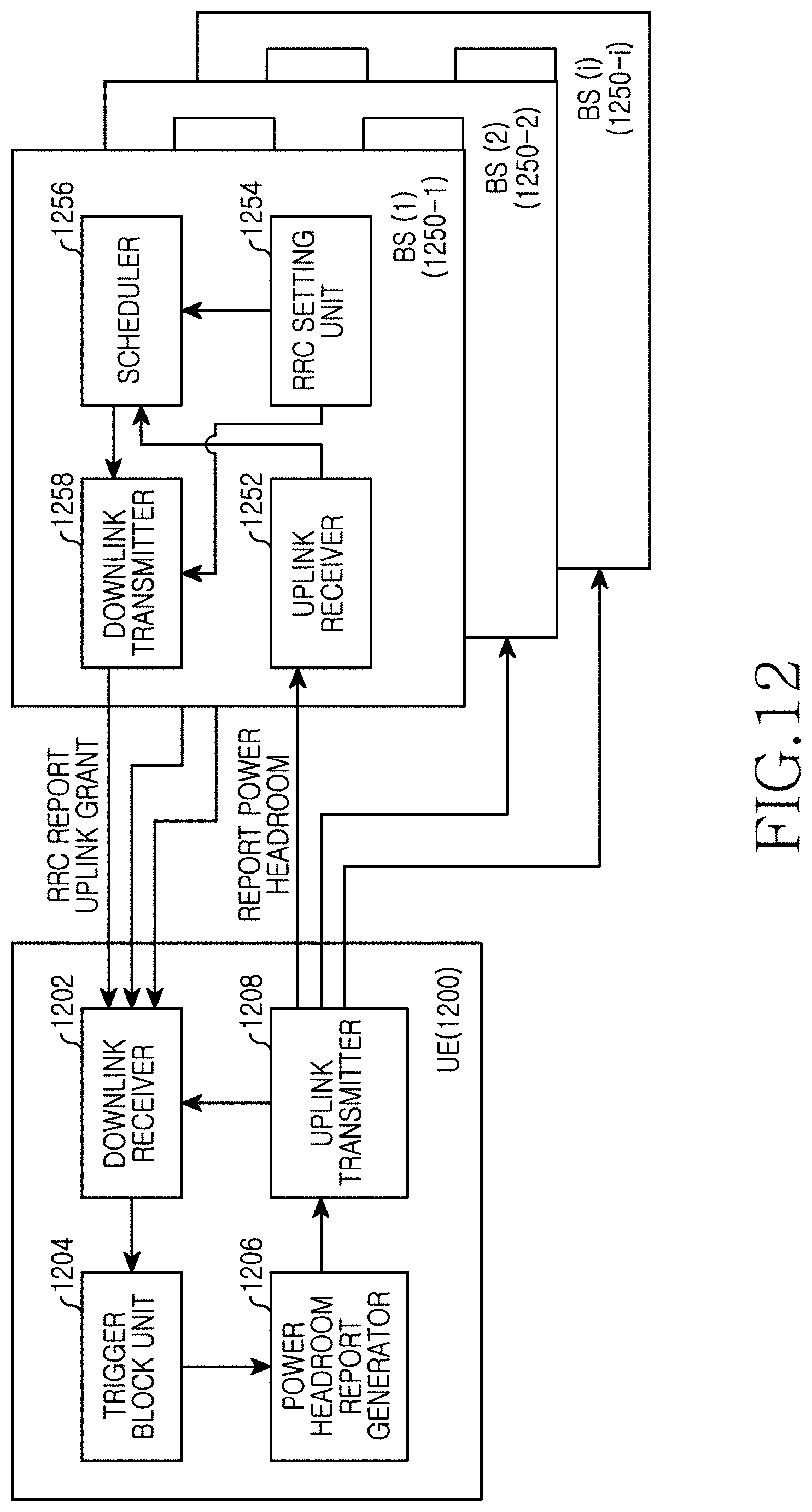Patent US11785554 Figure 19 – Method and apparatus for controlling uplink power in wireless communication system