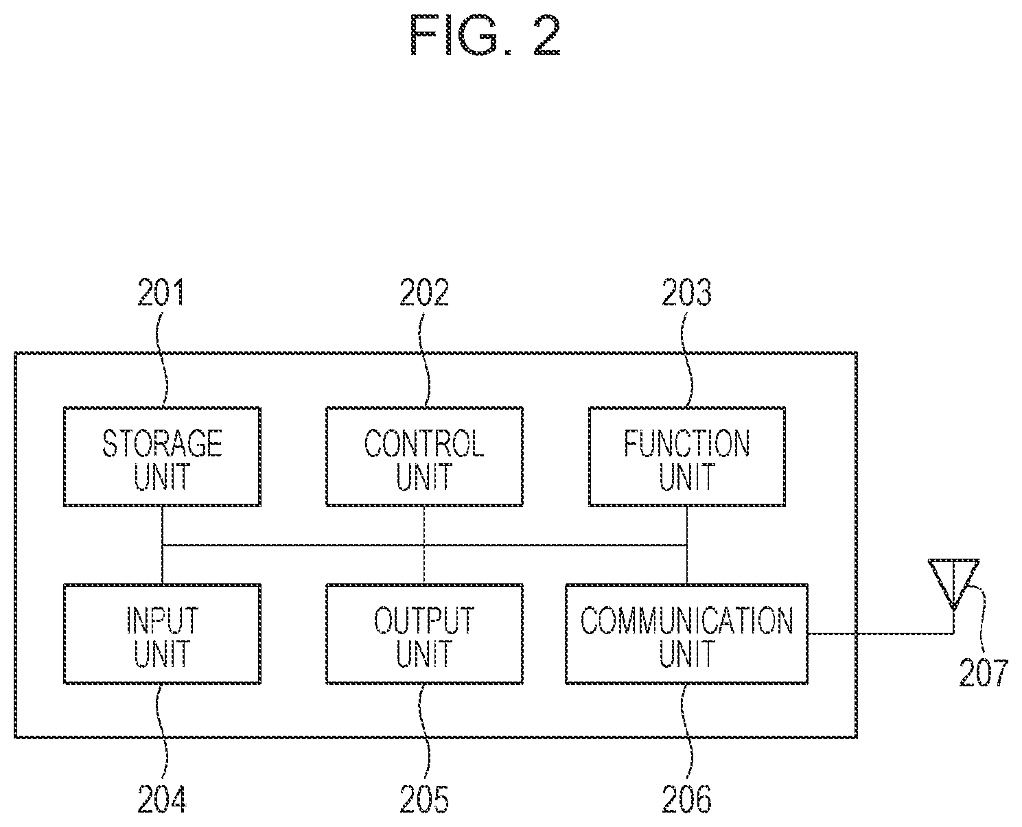 Patent US11785555 Figure 2 – Communication device, information processing device, control method, and program