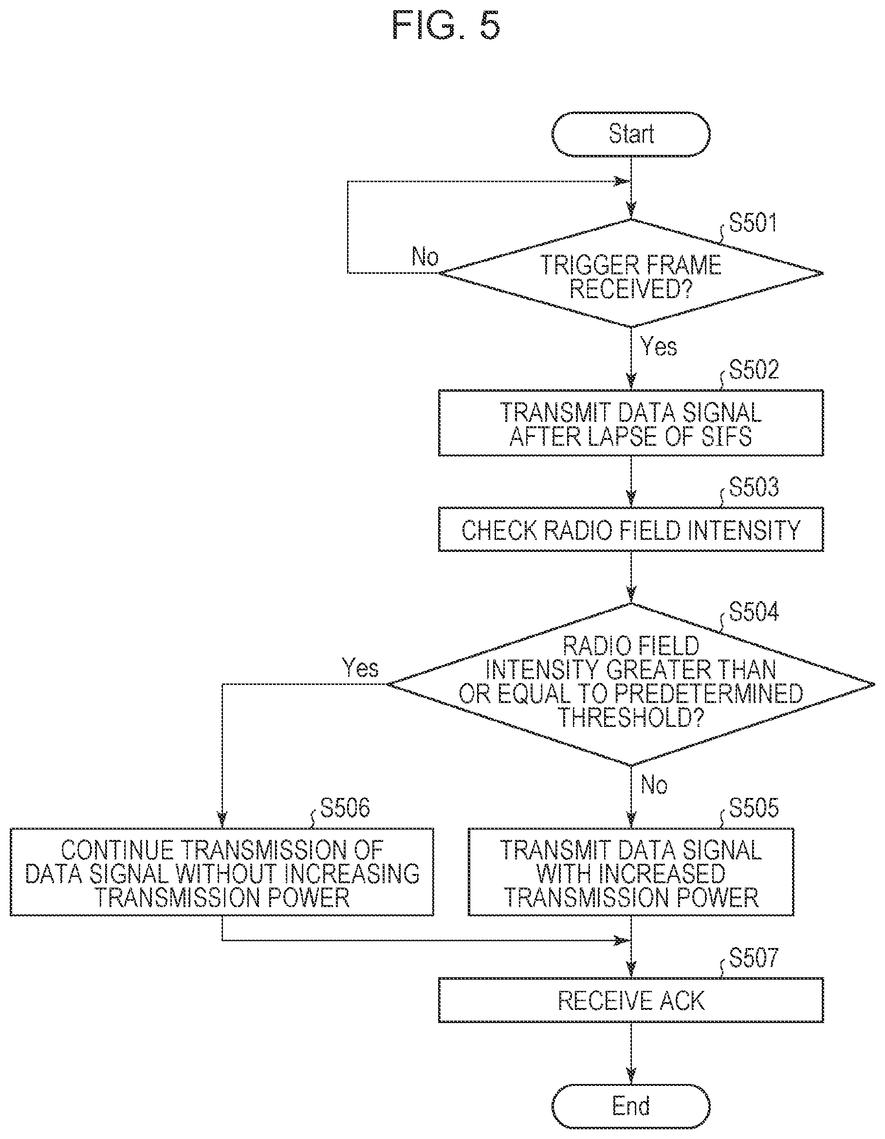 Patent US11785555 Figure 5 – Communication device, information processing device, control method, and program