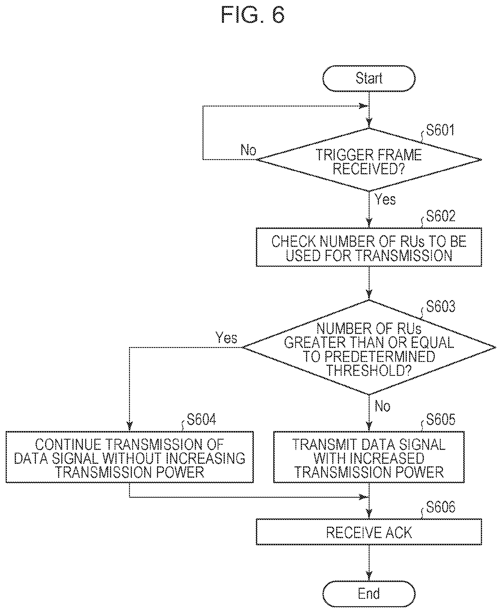 Patent US11785555 Figure 6 – Communication device, information processing device, control method, and program