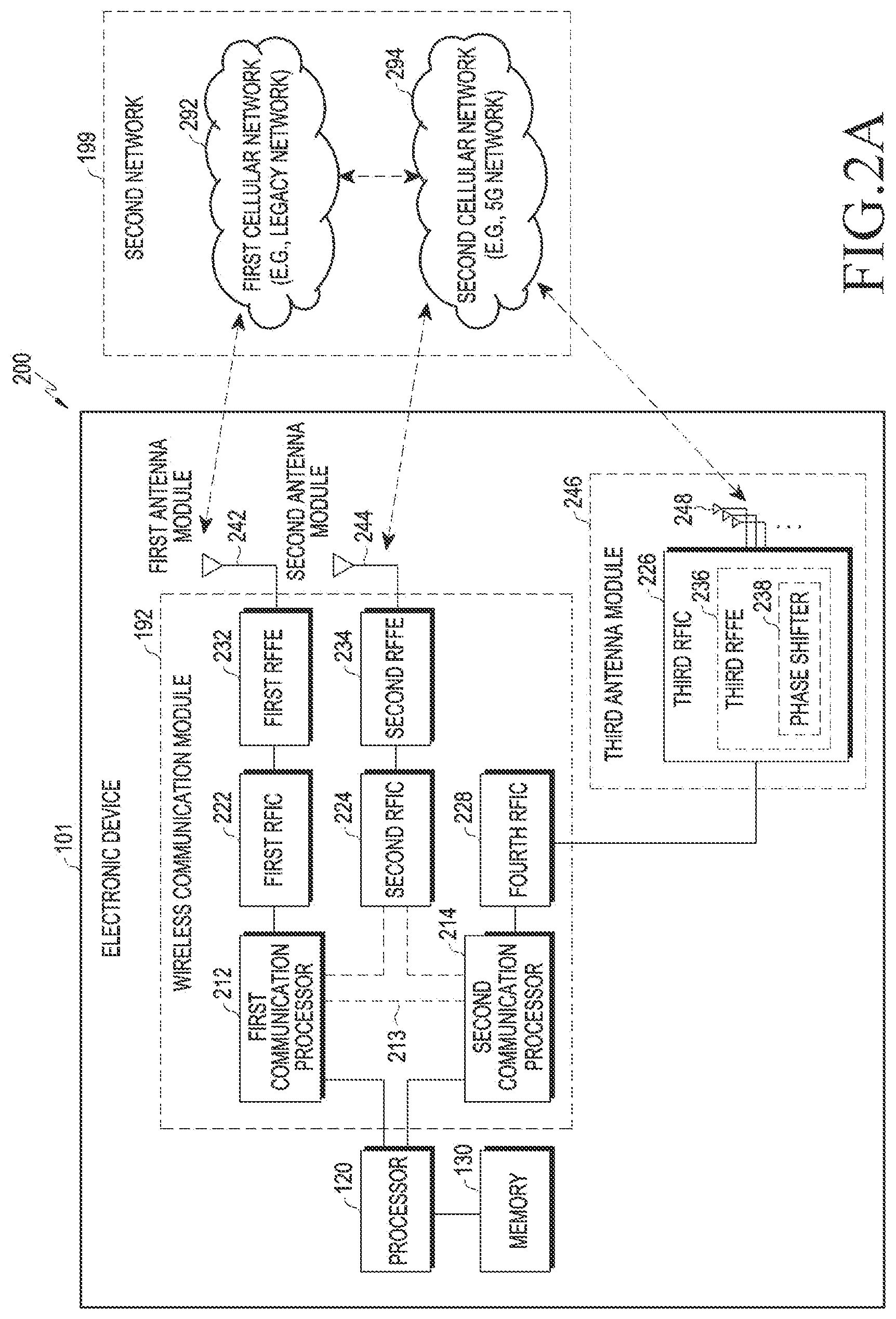 Patent US11785556 Figure 2 – Electronic device for adjusting transmission power based on SAR and method for operating same
