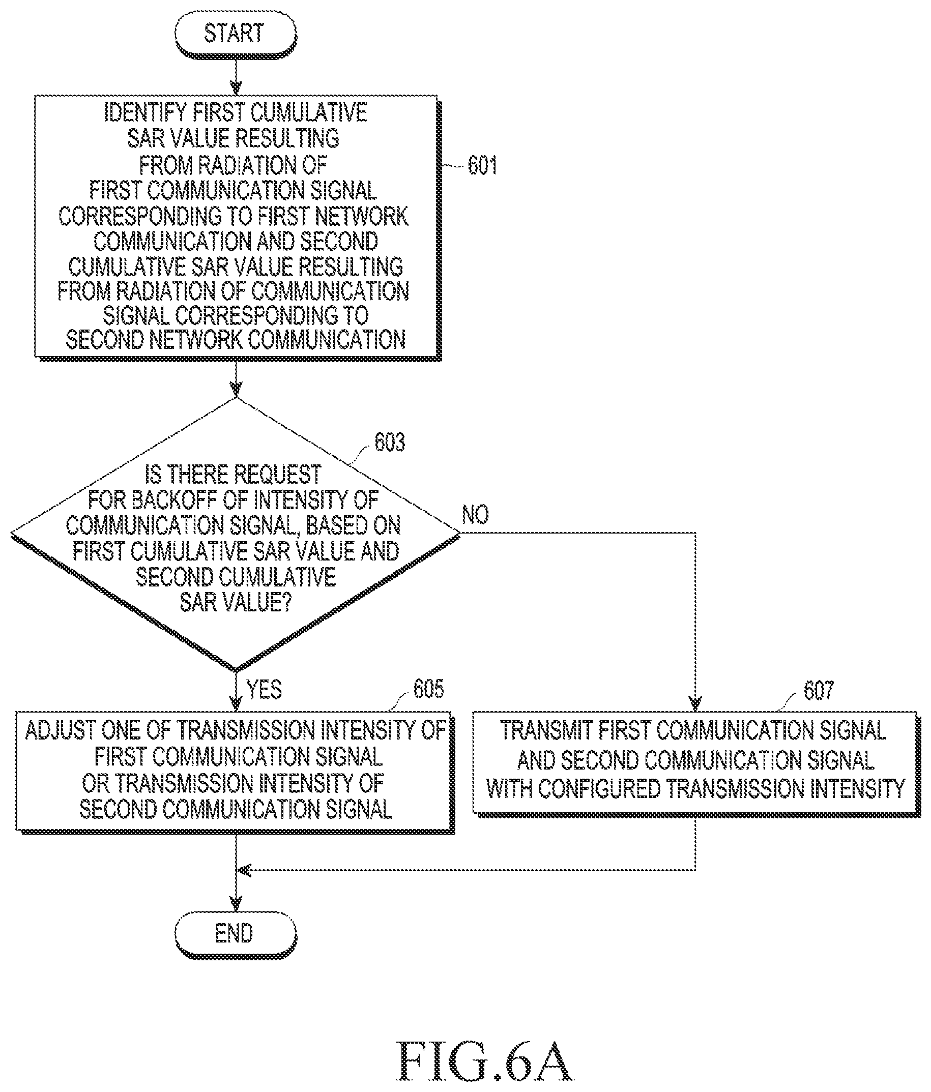 Patent US11785556 Figure 7 – Electronic device for adjusting transmission power based on SAR and method for operating same