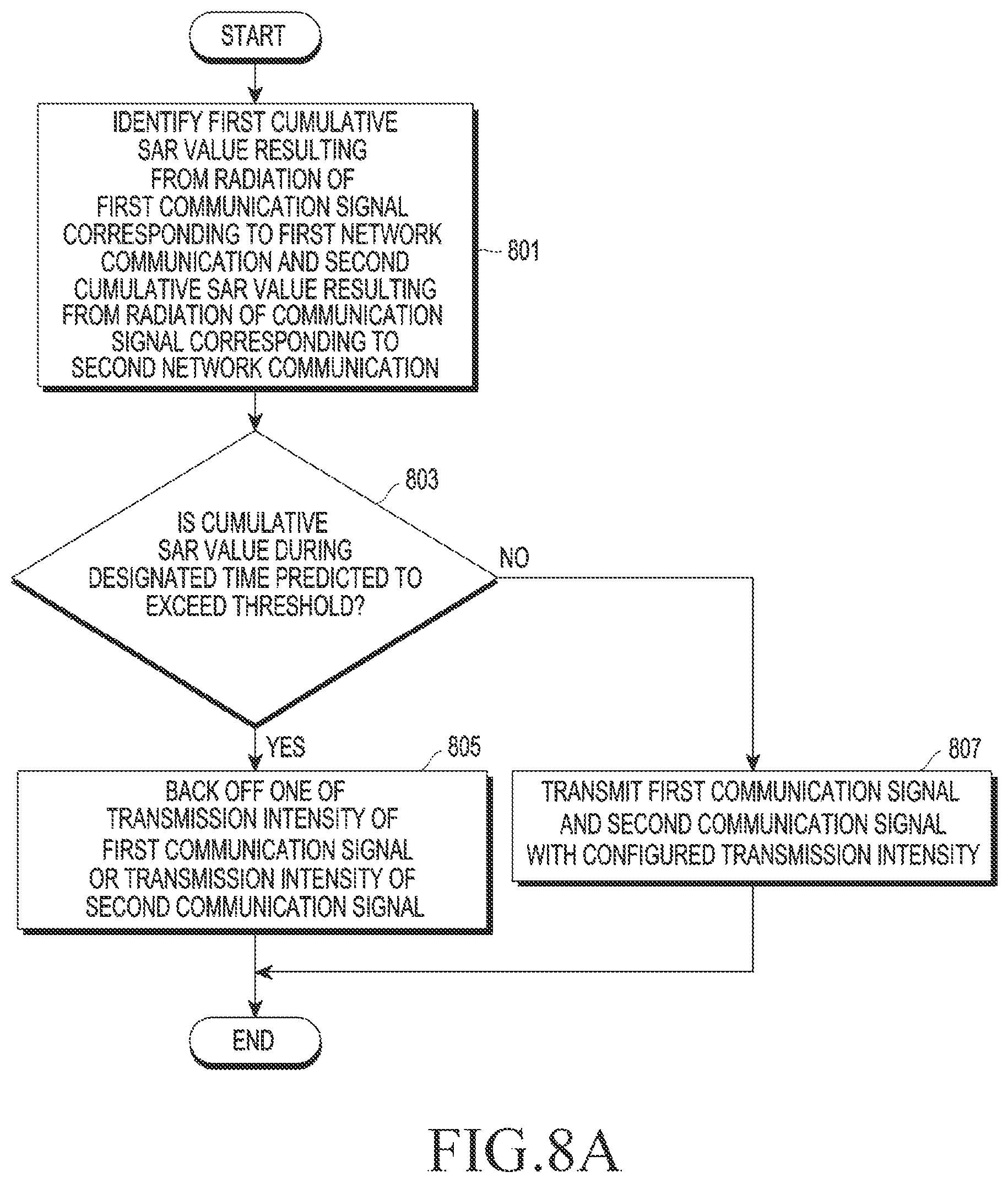 Patent US11785556 Figure 10 – Electronic device for adjusting transmission power based on SAR and method for operating same