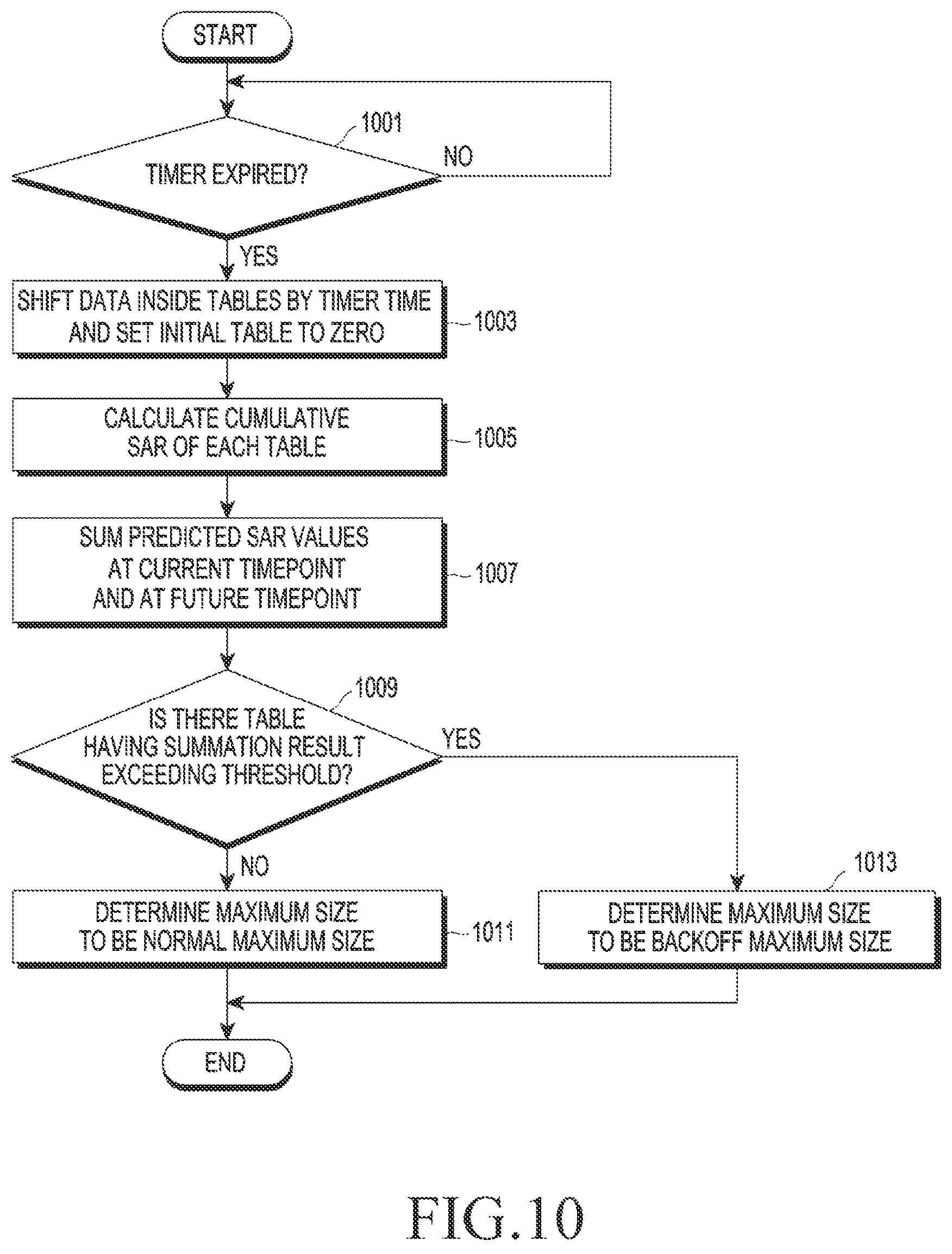 Patent US11785556 Figure 17 – Electronic device for adjusting transmission power based on SAR and method for operating same