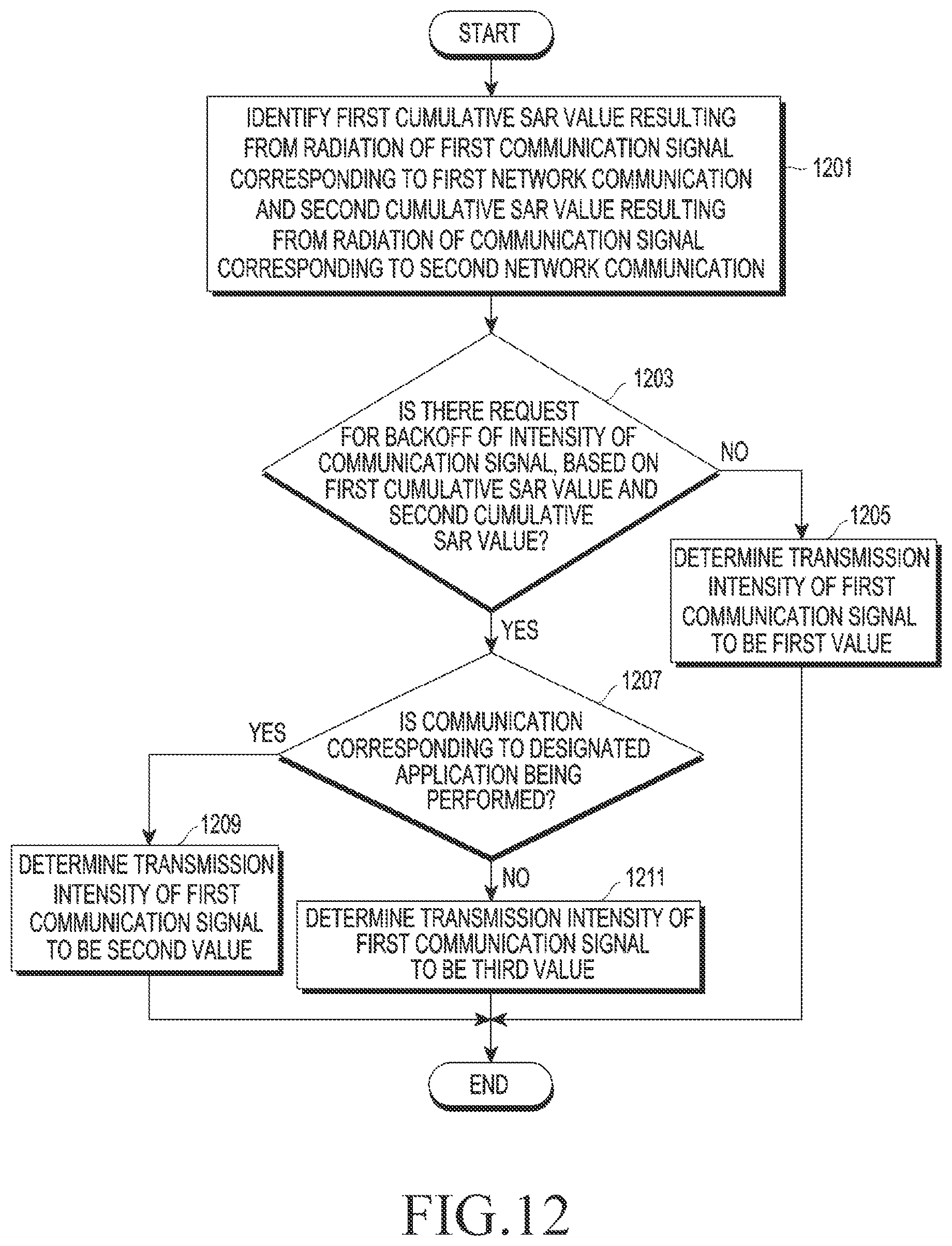 Patent US11785556 Figure 19 – Electronic device for adjusting transmission power based on SAR and method for operating same