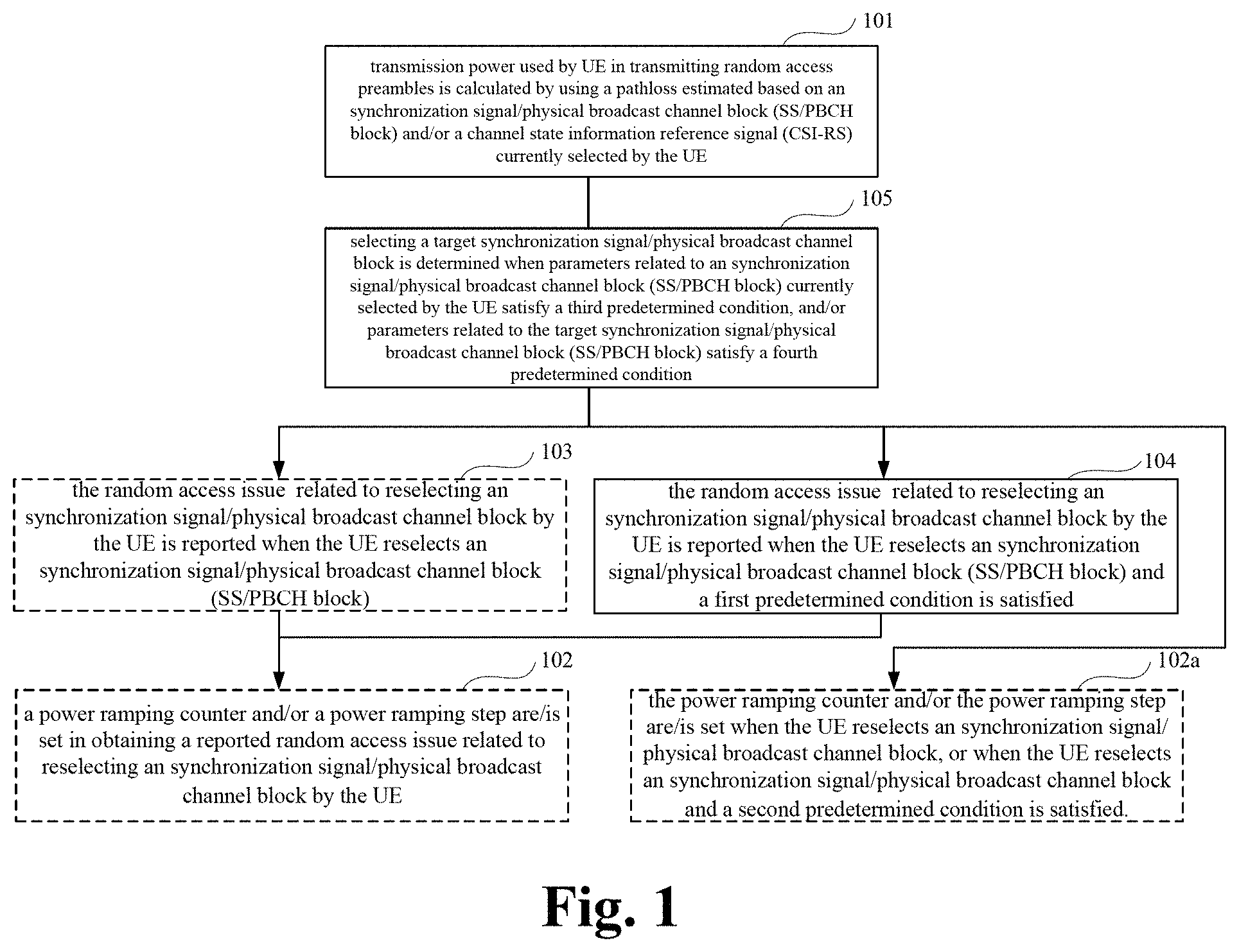 Patent US11785557 Figure 1 – Random access power control method and apparatus and communication system