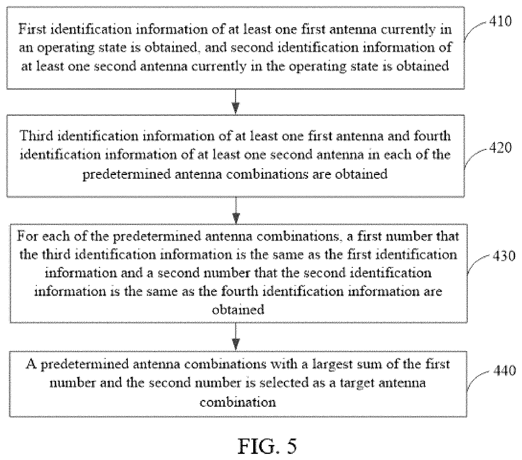Patent US11785559 Figure 5 – Antenna control method and system and electronic device