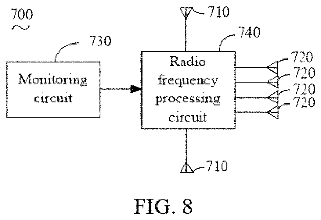 Patent US11785559 Figure 8 – Antenna control method and system and electronic device
