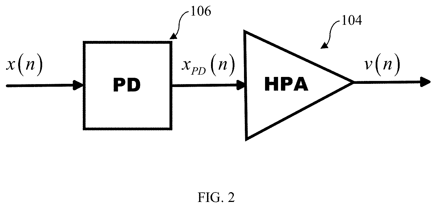 Patent US11785561 Figure 2 – Digital channelizer with predistorter, high-power amplifier, and beamforming