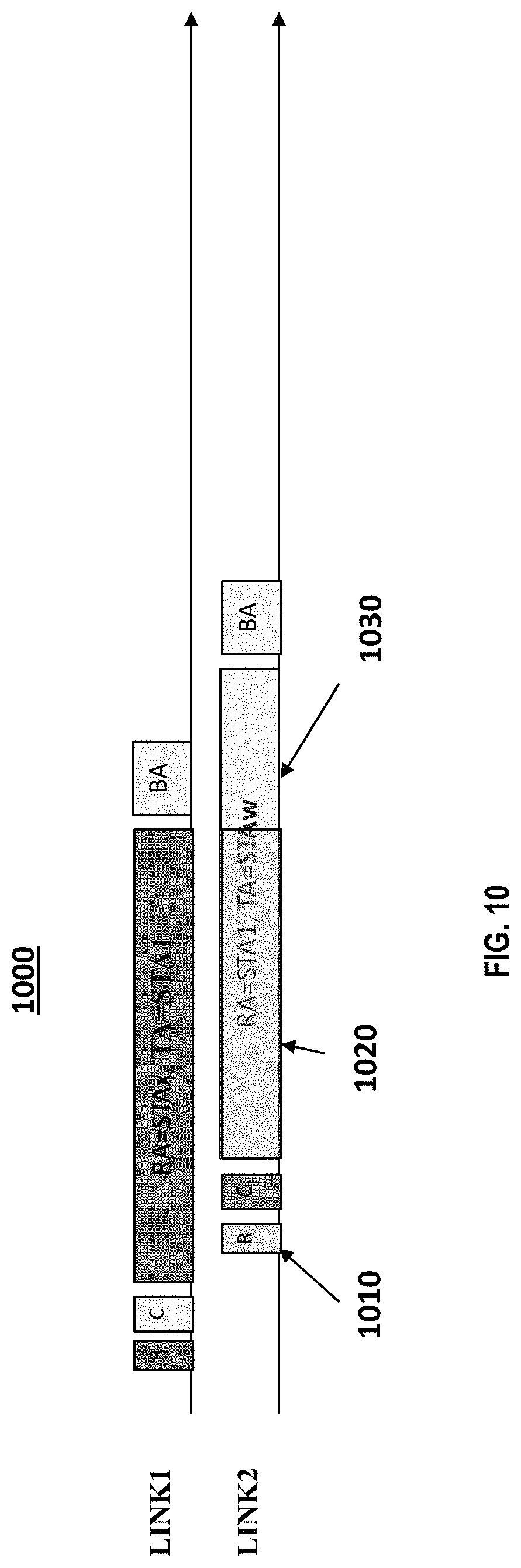 Patent US11785562 Figure 9 – Multi-link operation with triggered alignment of frames
