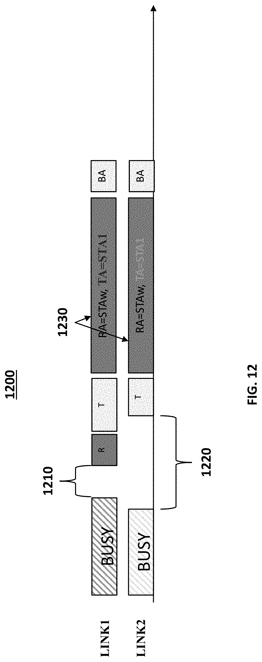Patent US11785562 Figure 11 – Multi-link operation with triggered alignment of frames