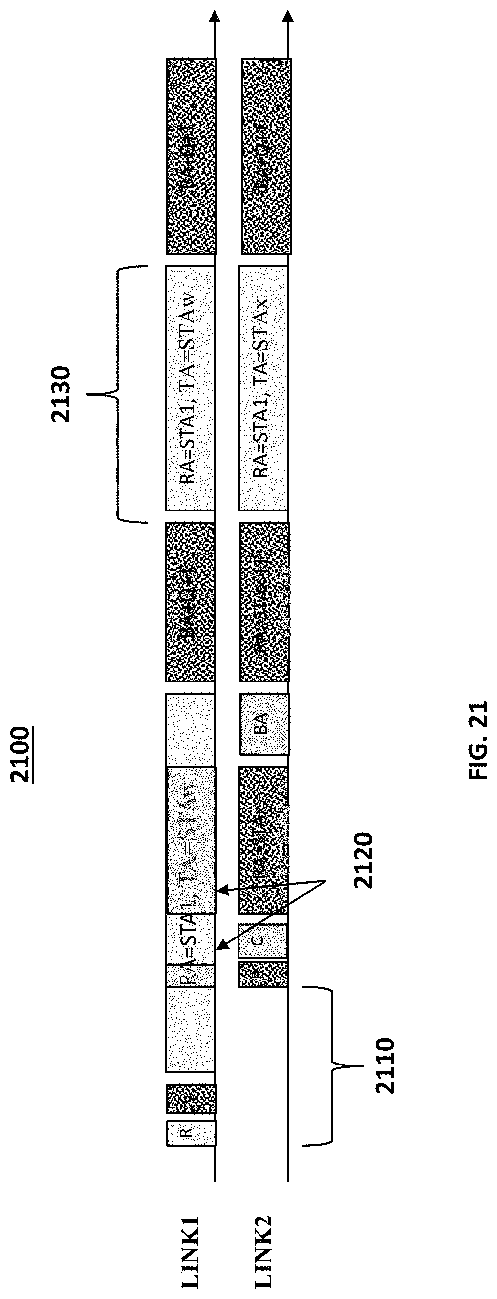 Patent US11785562 Figure 20 – Multi-link operation with triggered alignment of frames