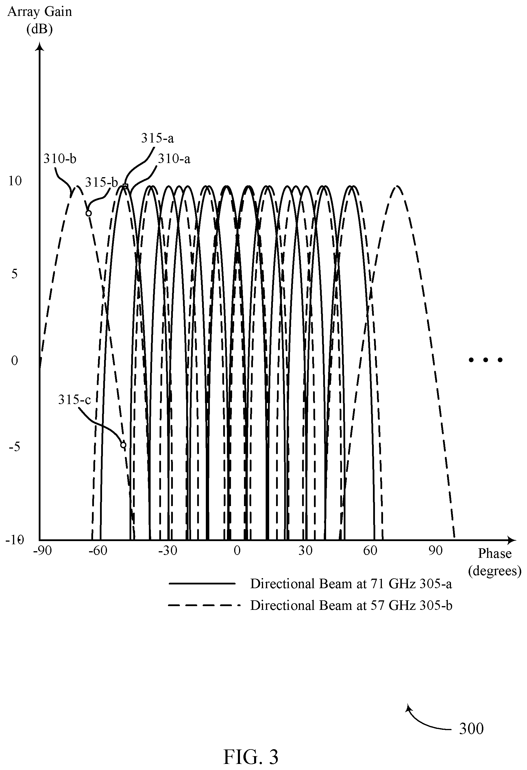 Patent US11785563 Figure 3 – Synchronization signal block mapping across different frequencies