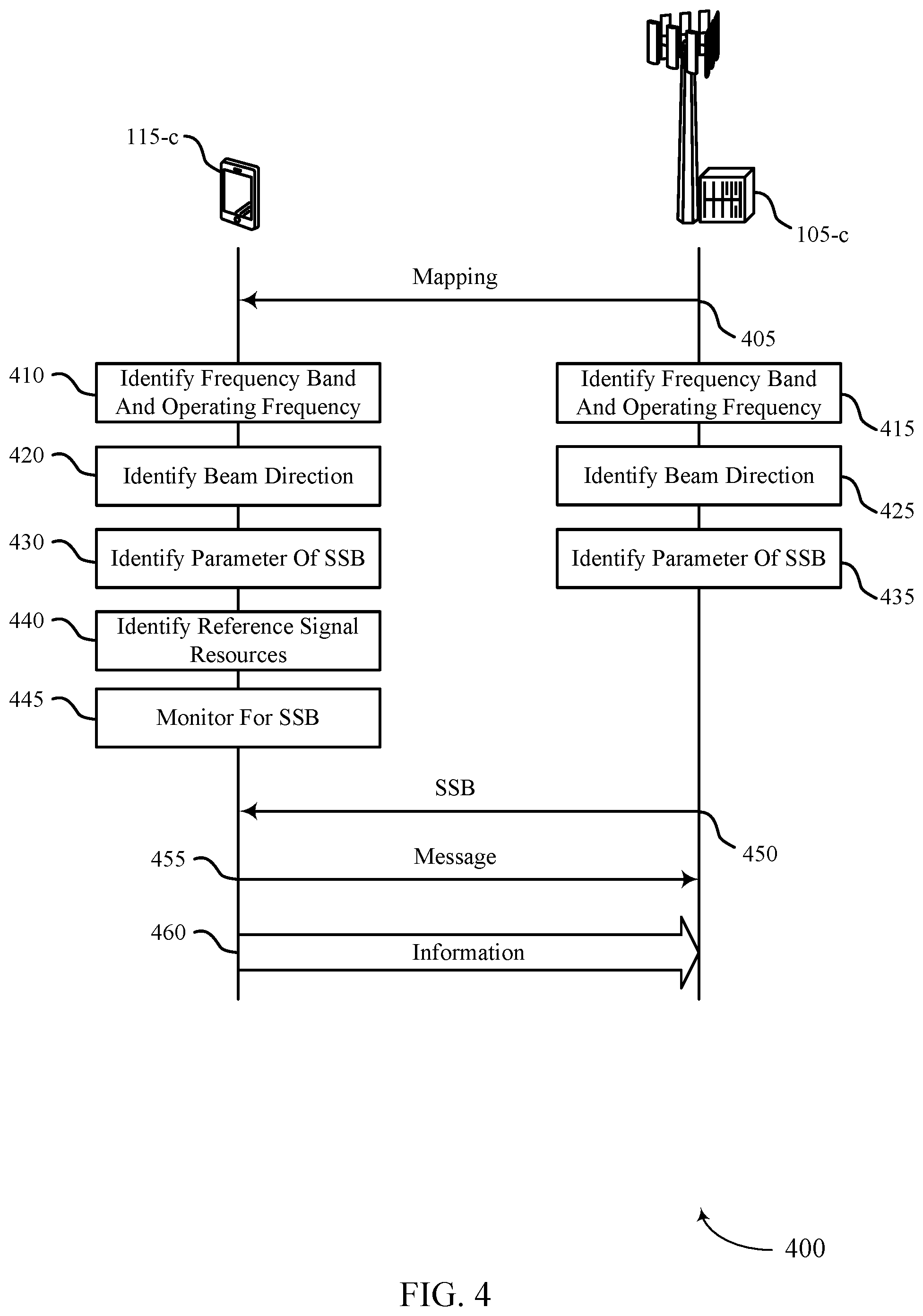 Patent US11785563 Figure 4 – Synchronization signal block mapping across different frequencies