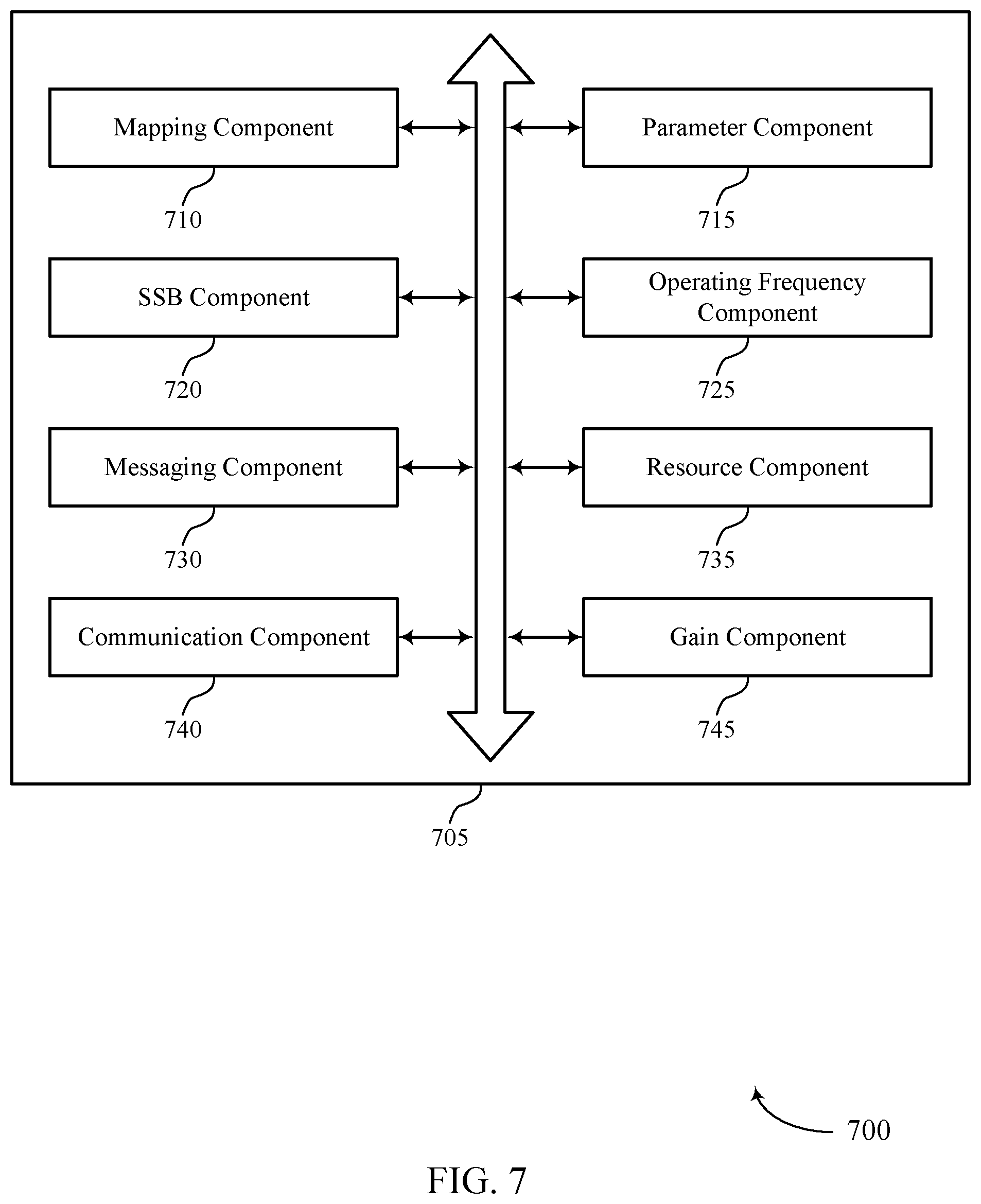Patent US11785563 Figure 7 – Synchronization signal block mapping across different frequencies