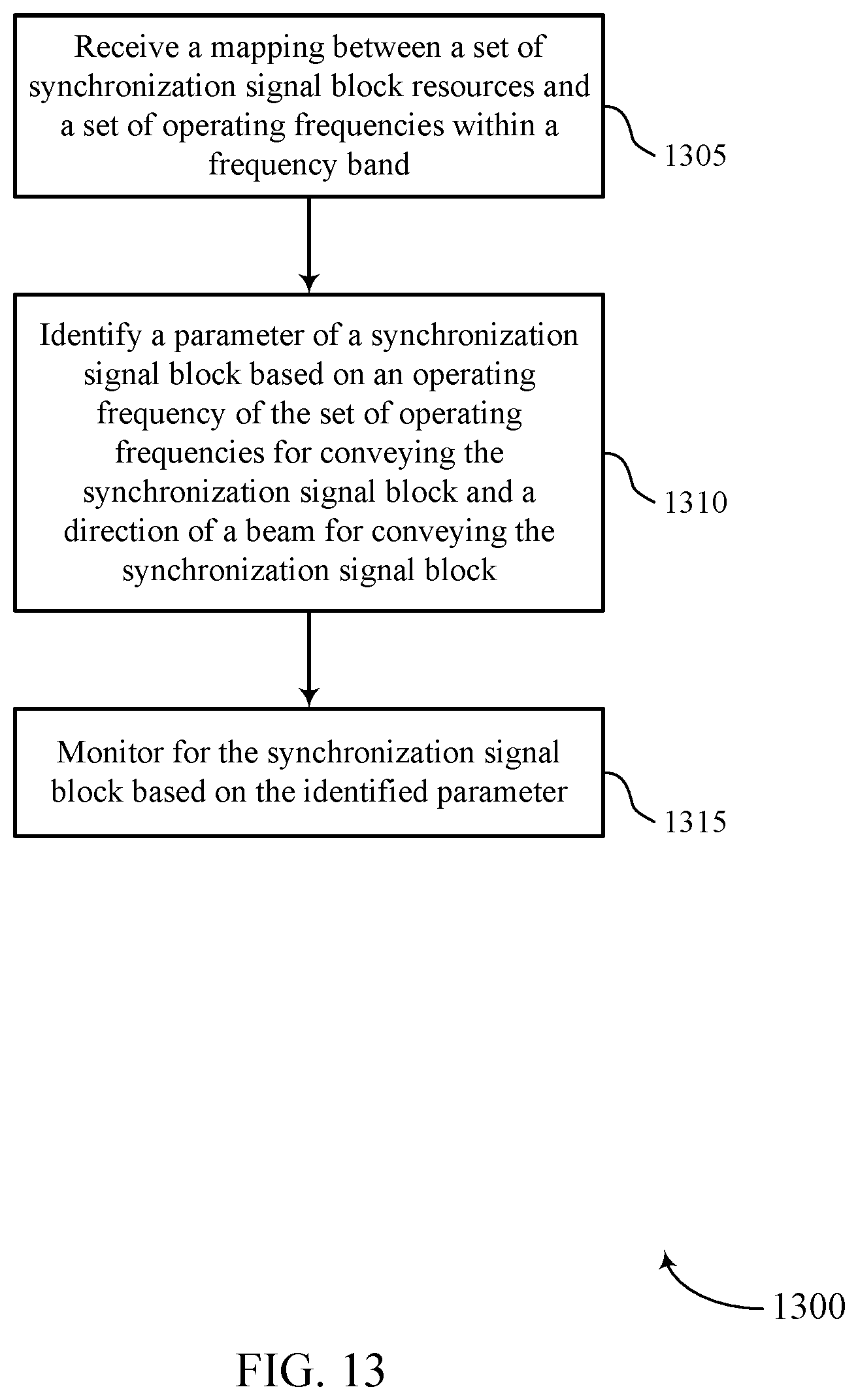 Patent US11785563 Figure 13 – Synchronization signal block mapping across different frequencies