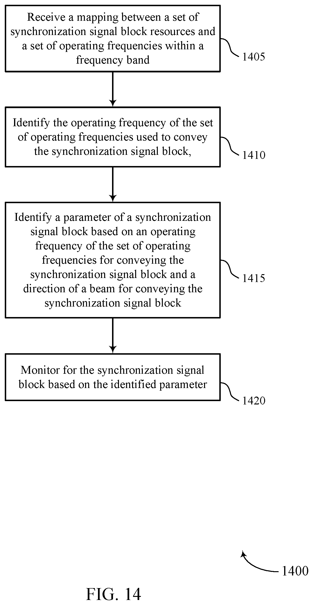 Patent US11785563 Figure 14 – Synchronization signal block mapping across different frequencies